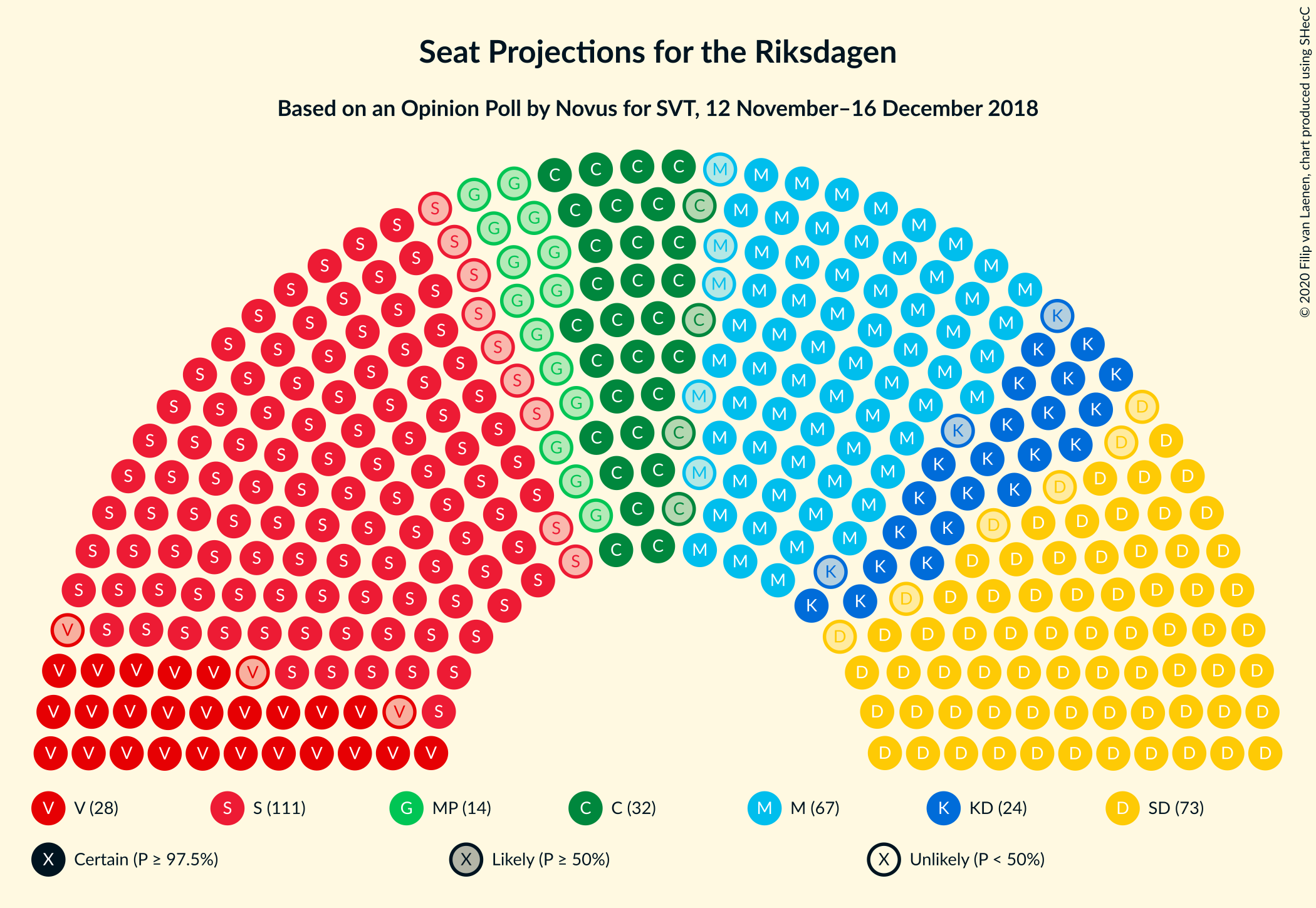 Graph with seating plan not yet produced