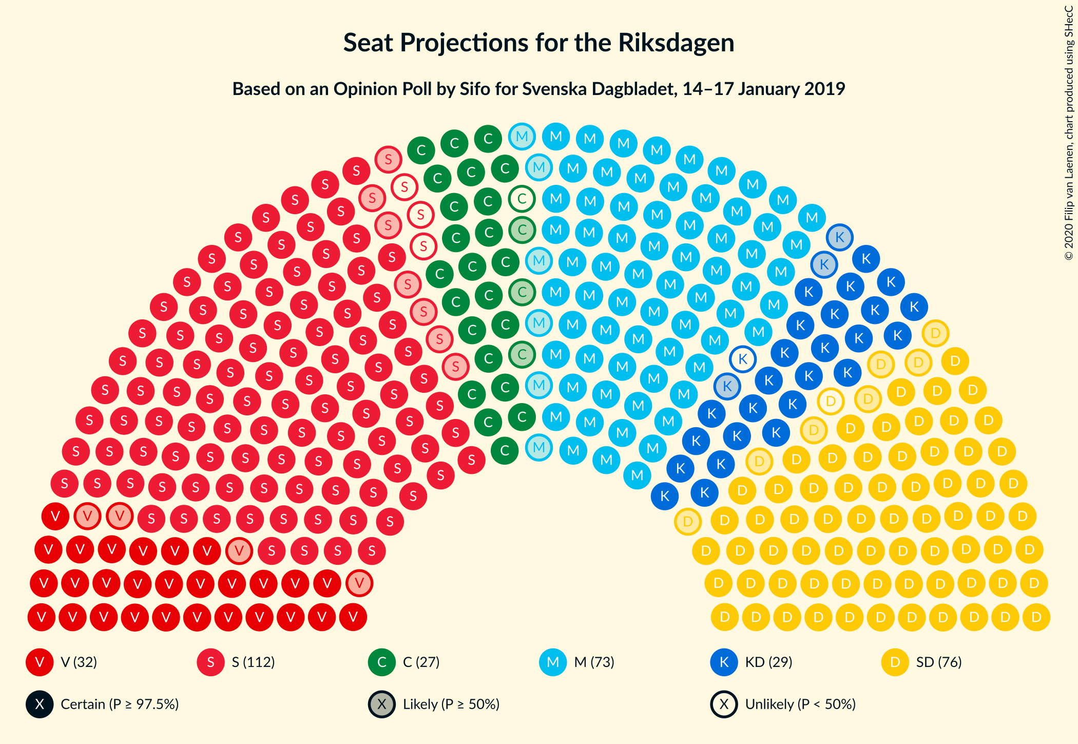 Graph with seating plan not yet produced