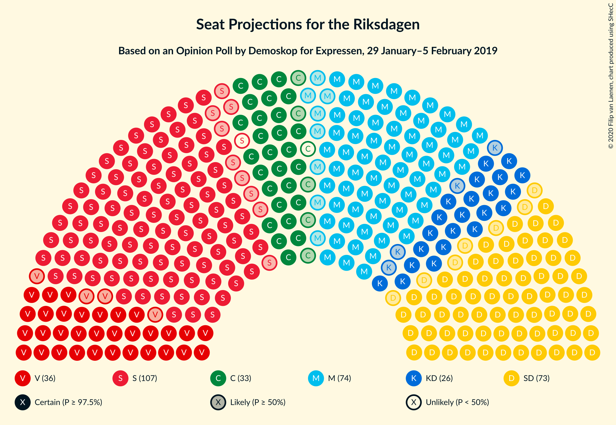 Graph with seating plan not yet produced