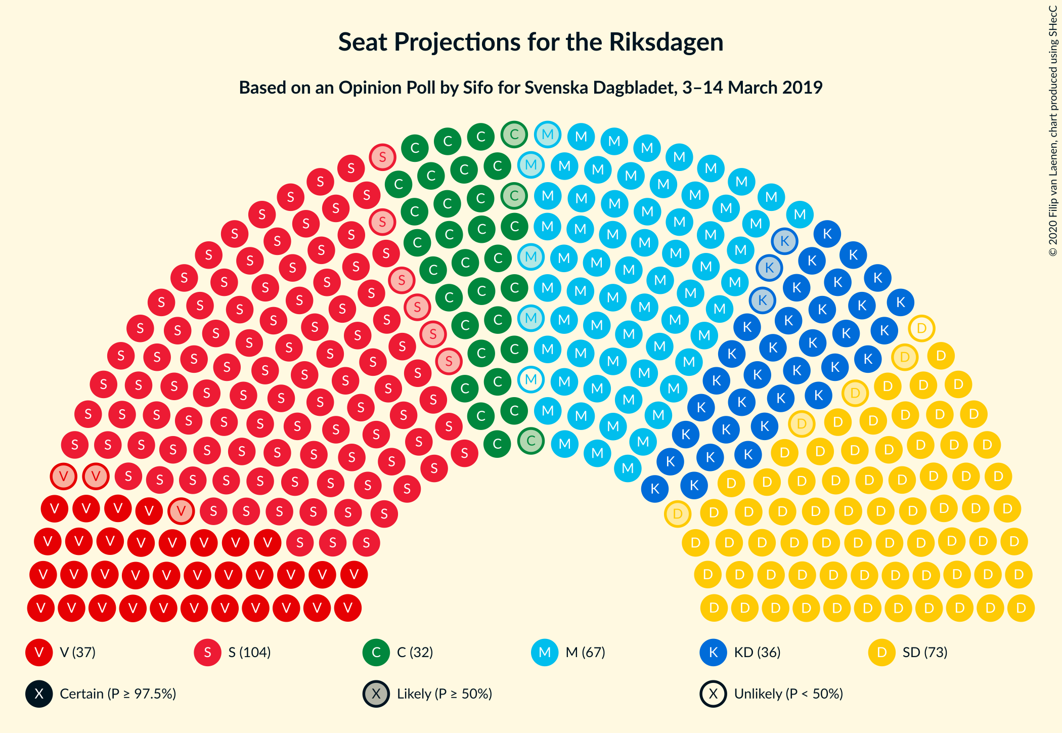 Graph with seating plan not yet produced