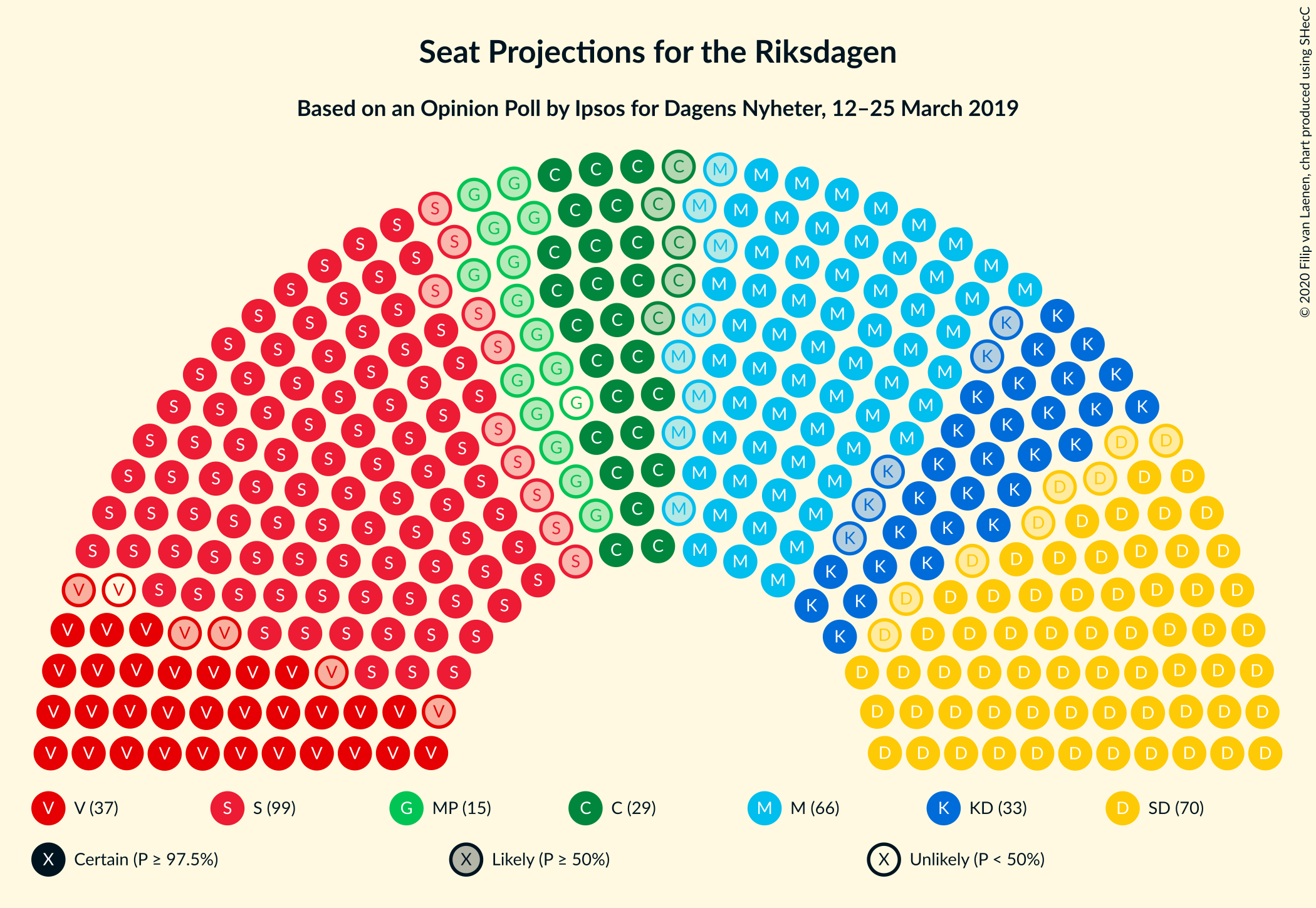 Graph with seating plan not yet produced