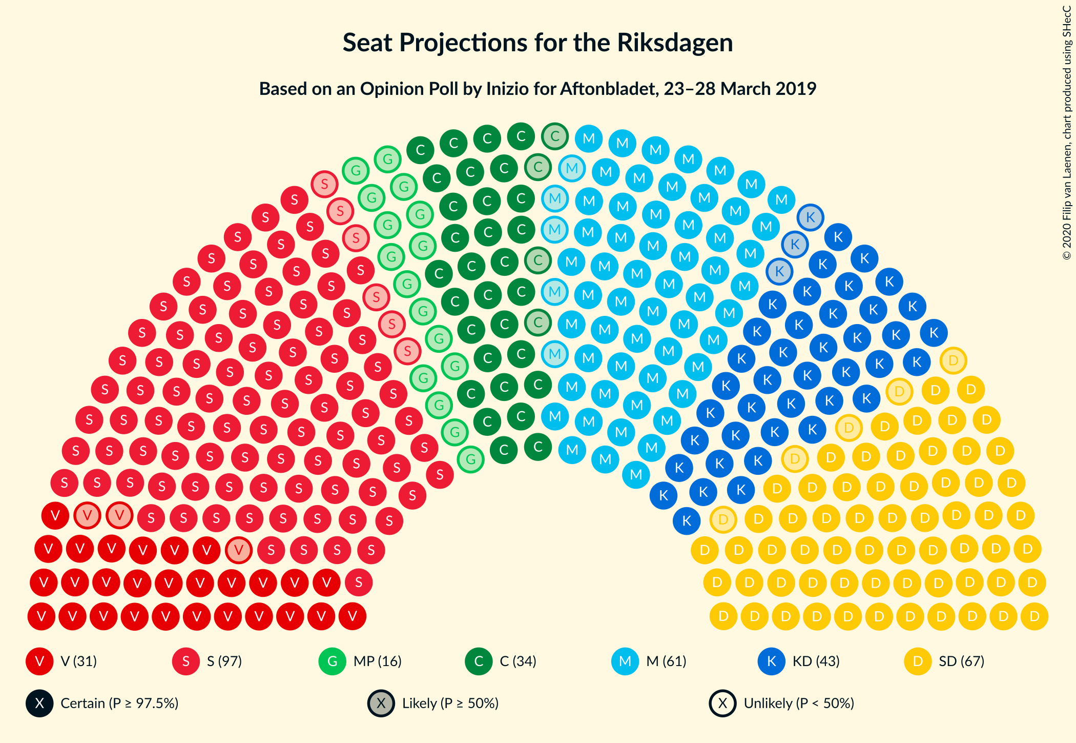 Graph with seating plan not yet produced