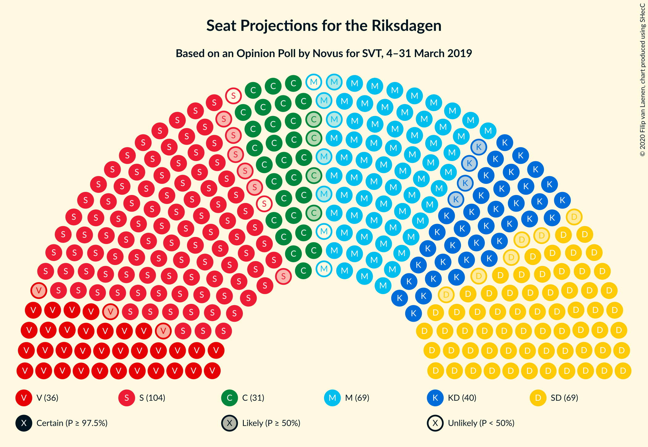 Graph with seating plan not yet produced