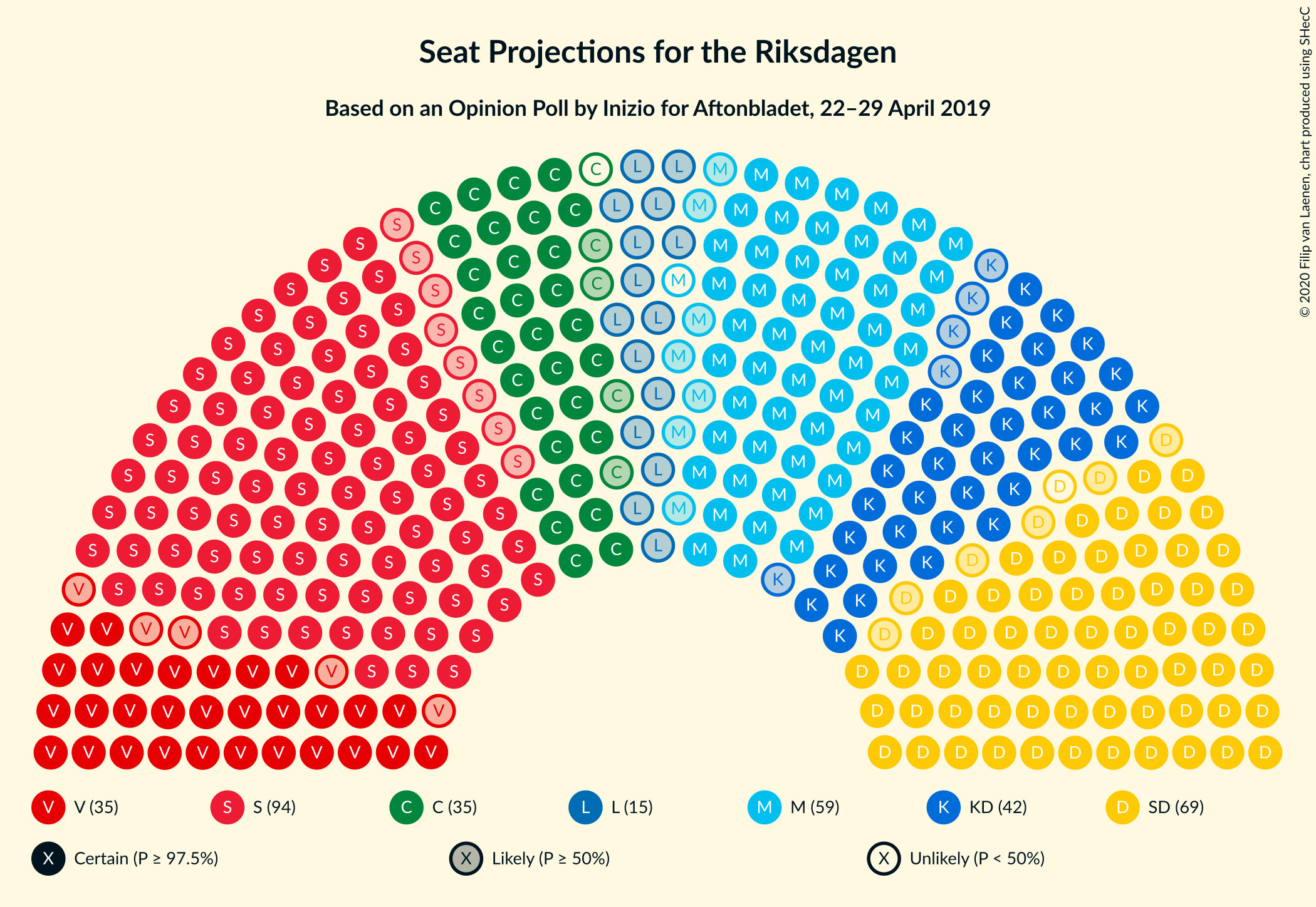 Graph with seating plan not yet produced