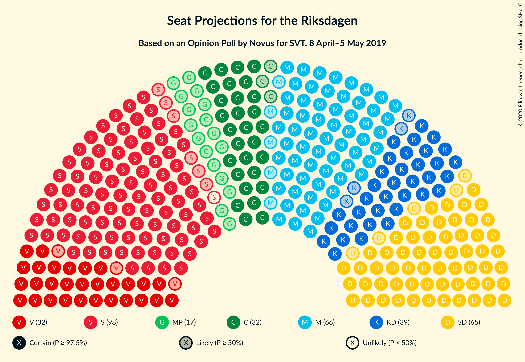 Graph with seating plan not yet produced