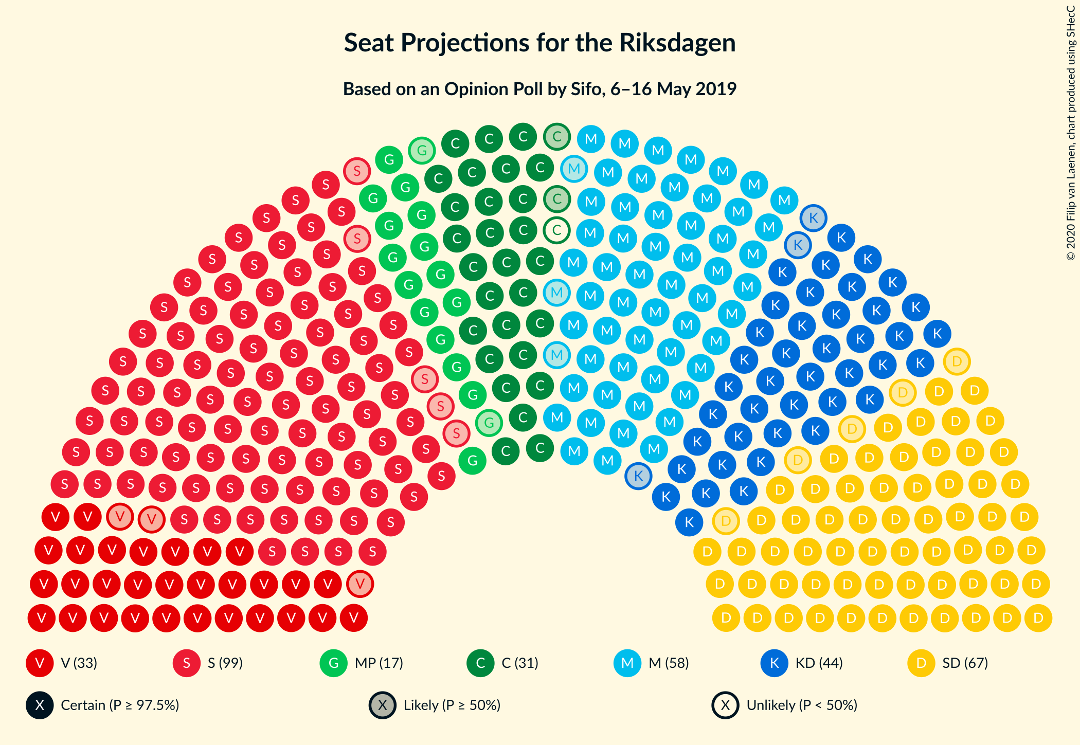 Graph with seating plan not yet produced