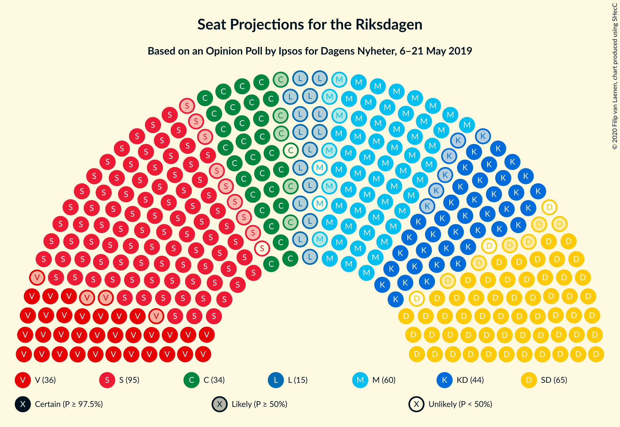 Graph with seating plan not yet produced