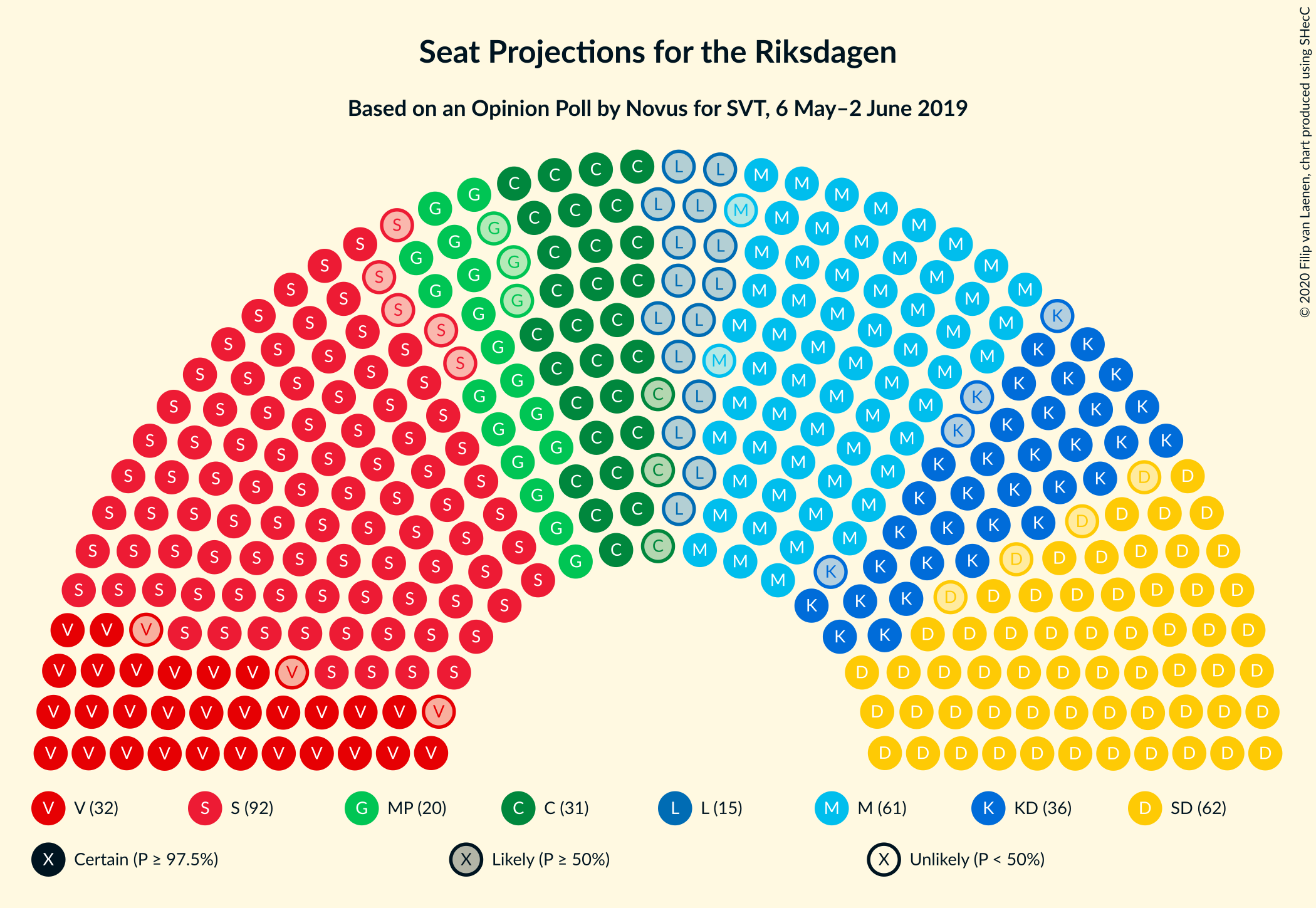 Graph with seating plan not yet produced