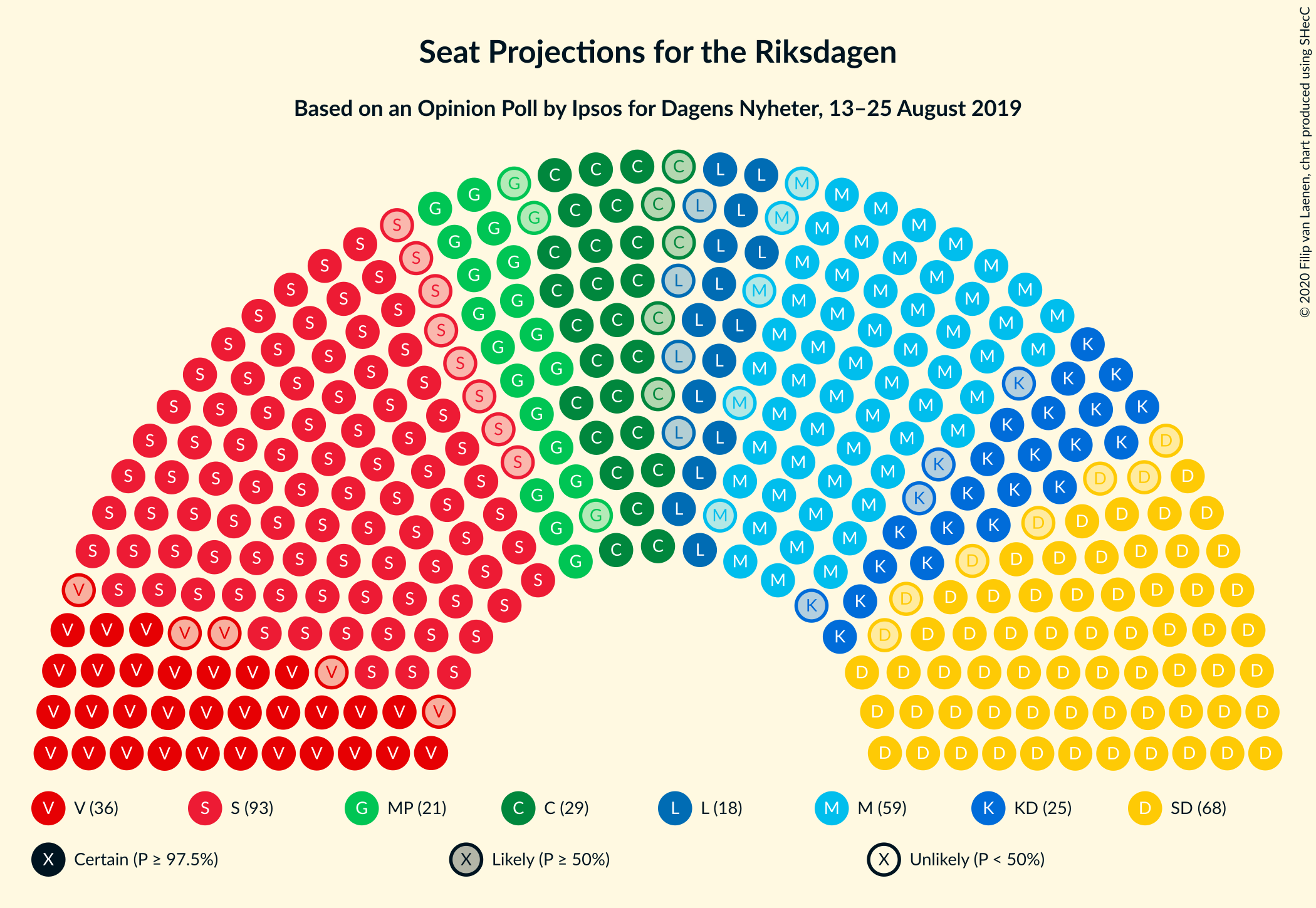 Graph with seating plan not yet produced