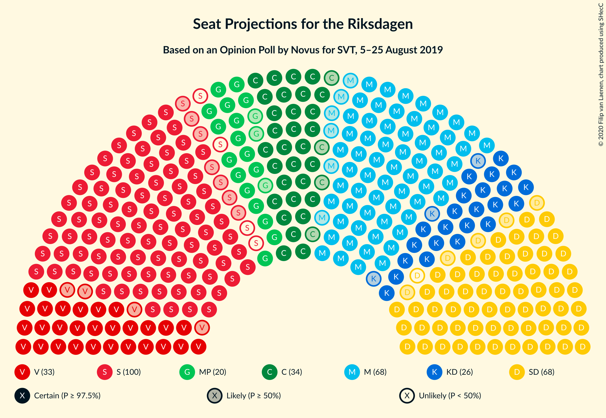 Graph with seating plan not yet produced