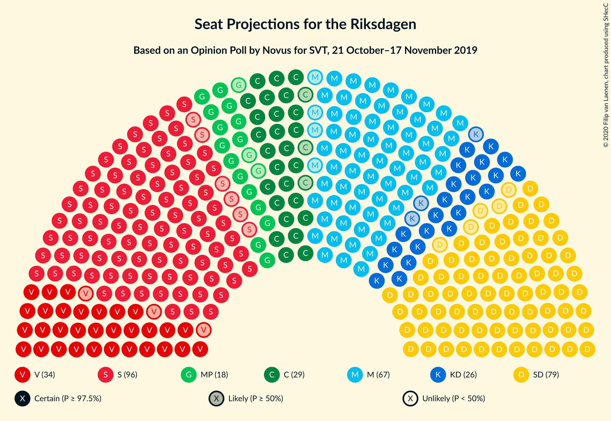 Graph with seating plan not yet produced