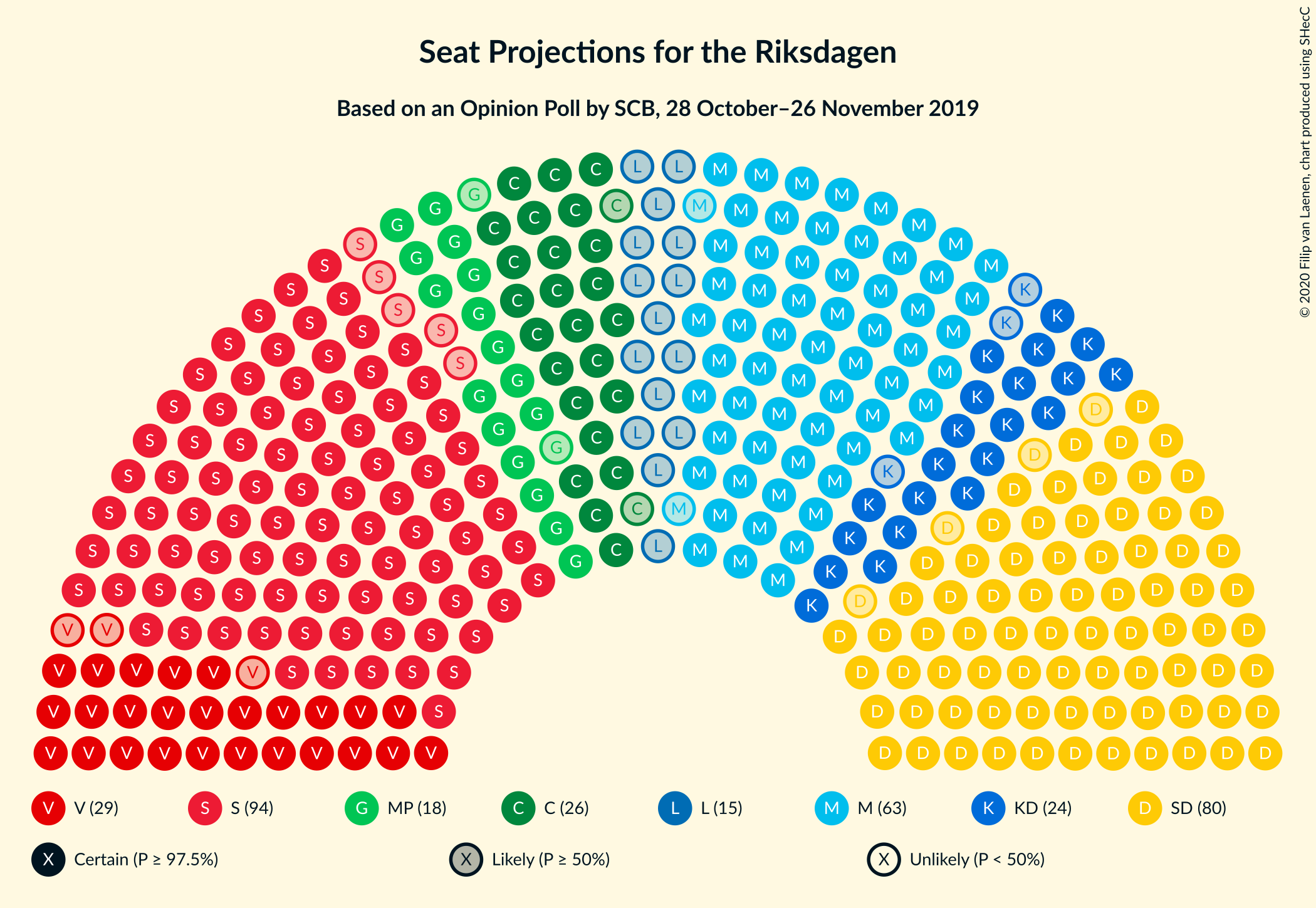 Graph with seating plan not yet produced