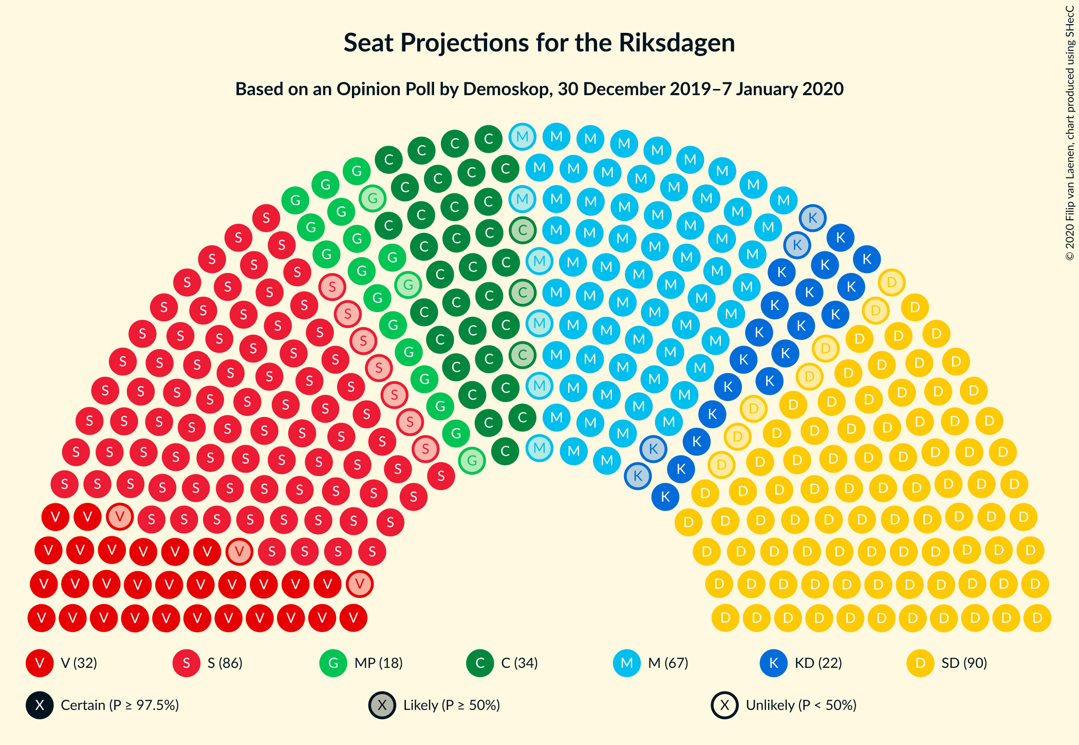 Graph with seating plan not yet produced