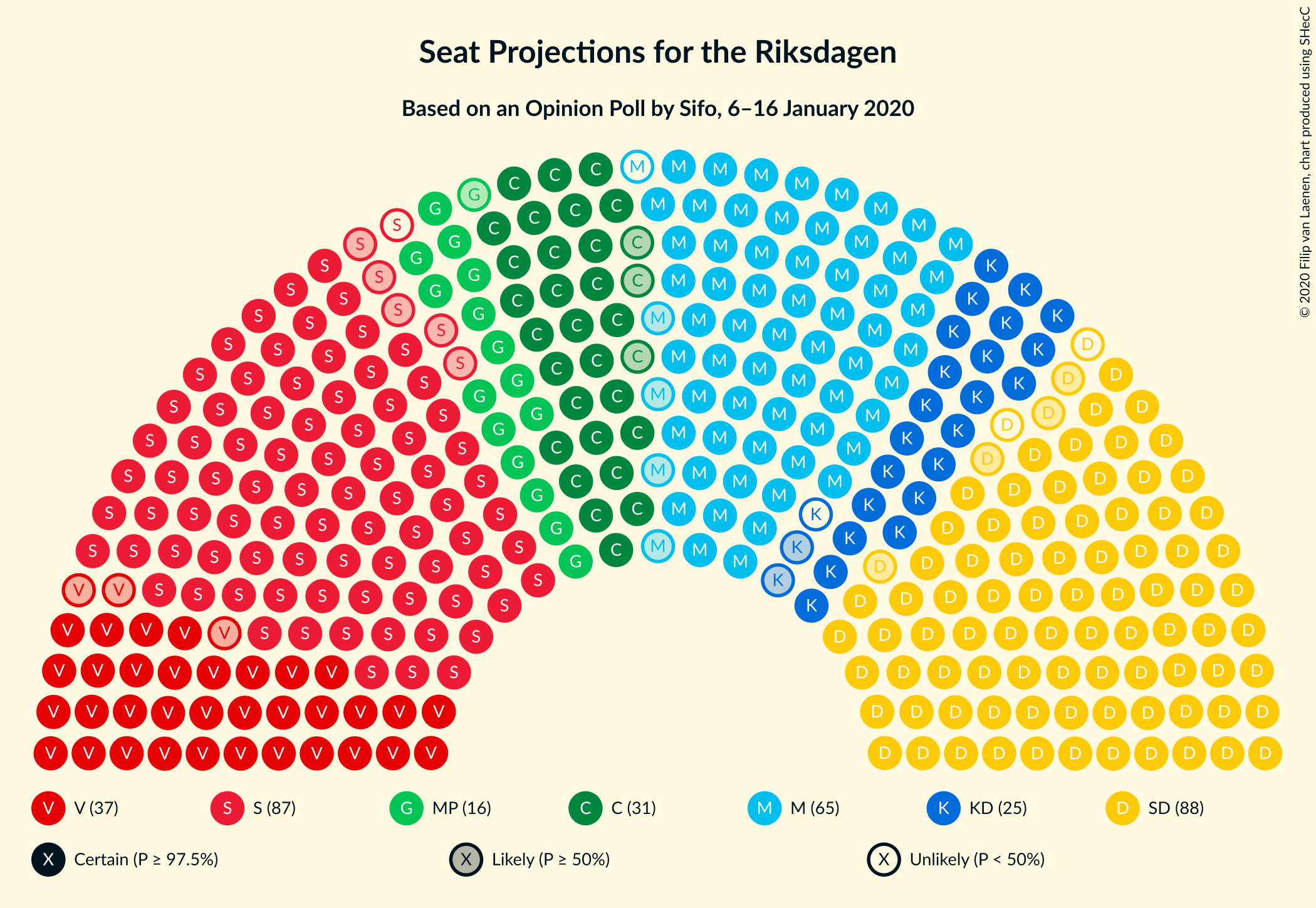 Graph with seating plan not yet produced