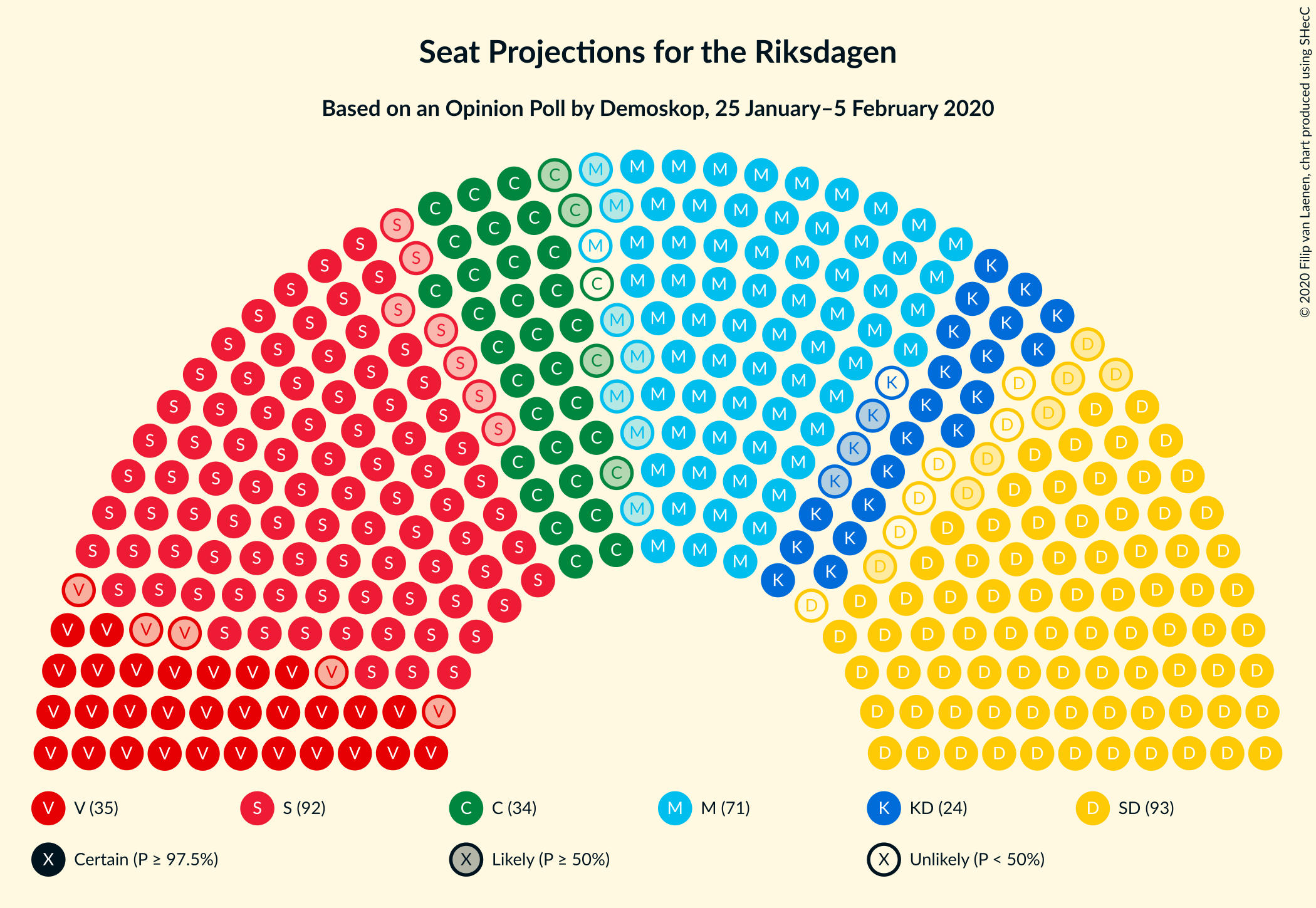 Graph with seating plan not yet produced