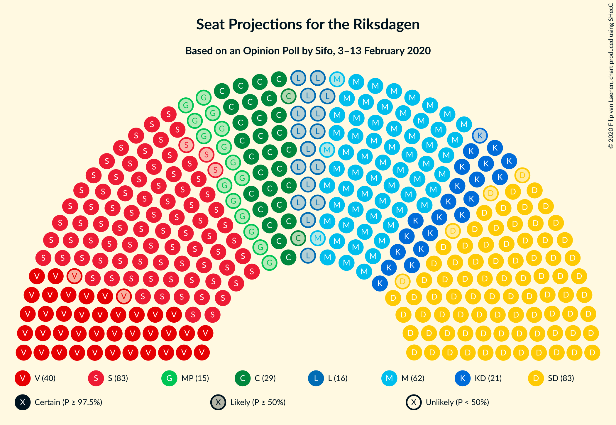 Graph with seating plan not yet produced