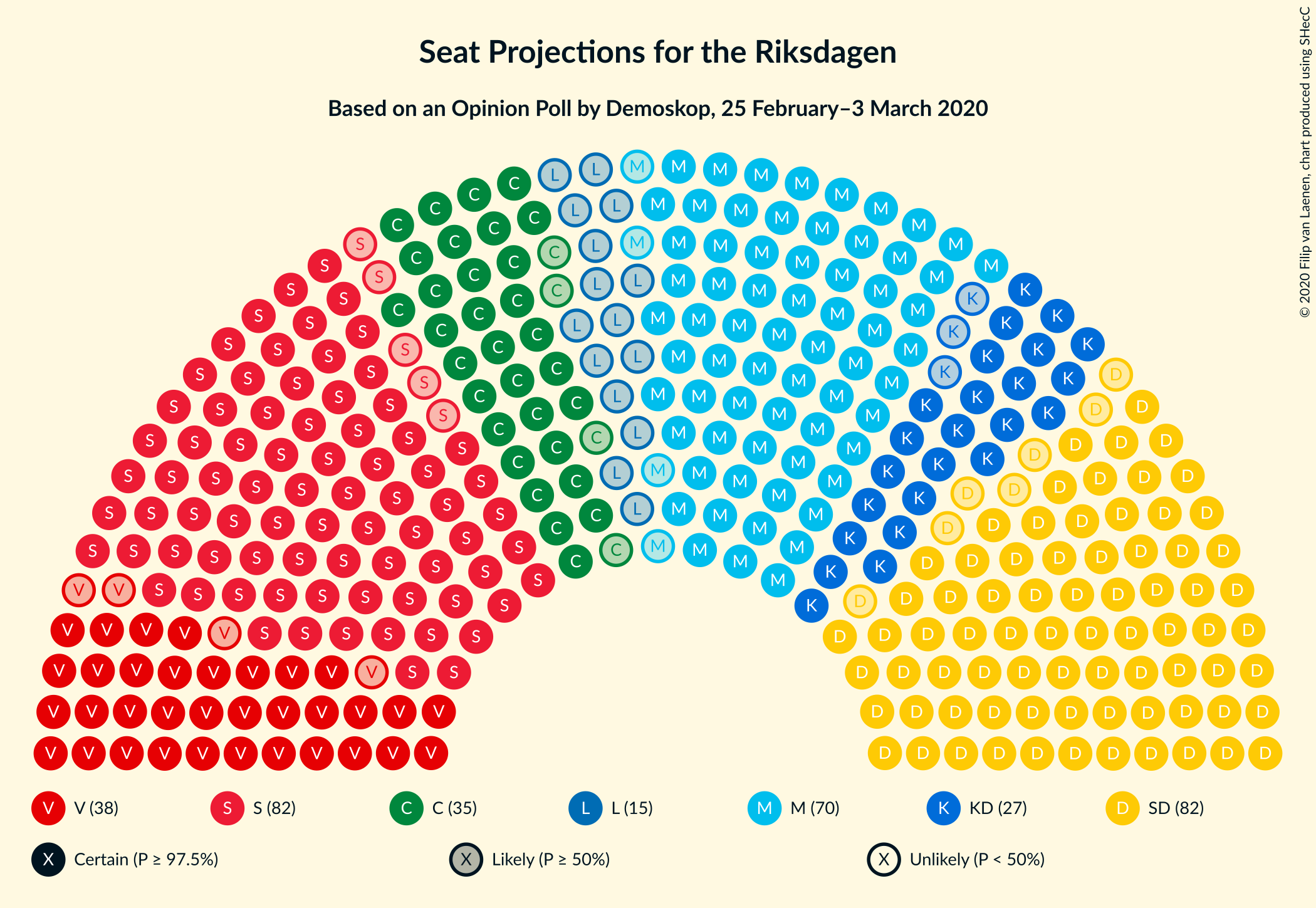 Graph with seating plan not yet produced