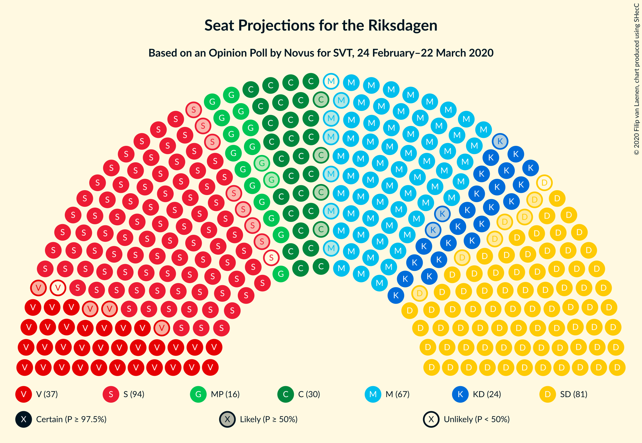 Graph with seating plan not yet produced