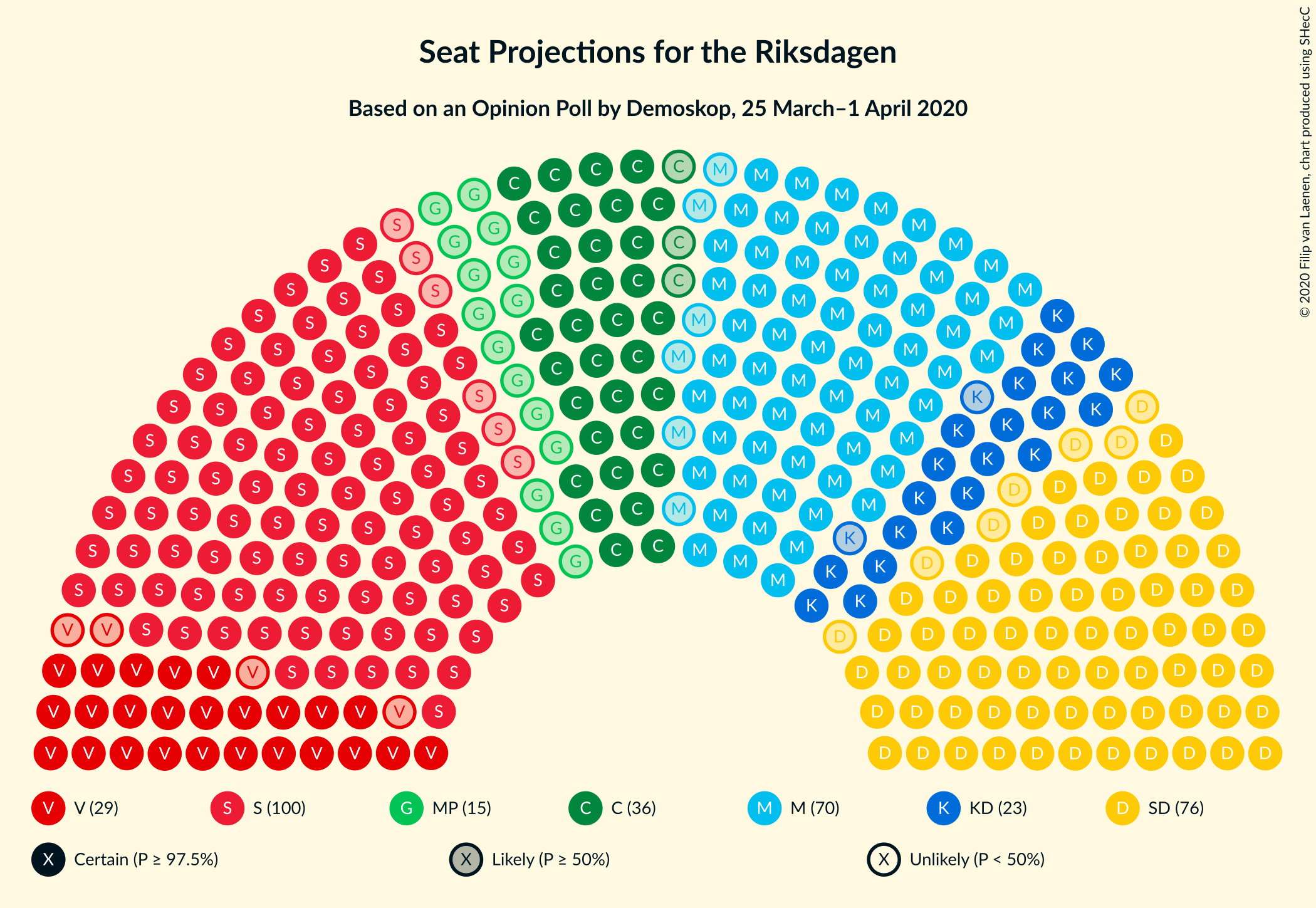 Graph with seating plan not yet produced