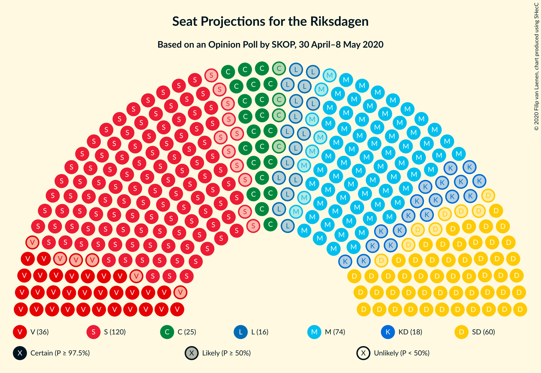 Graph with seating plan not yet produced