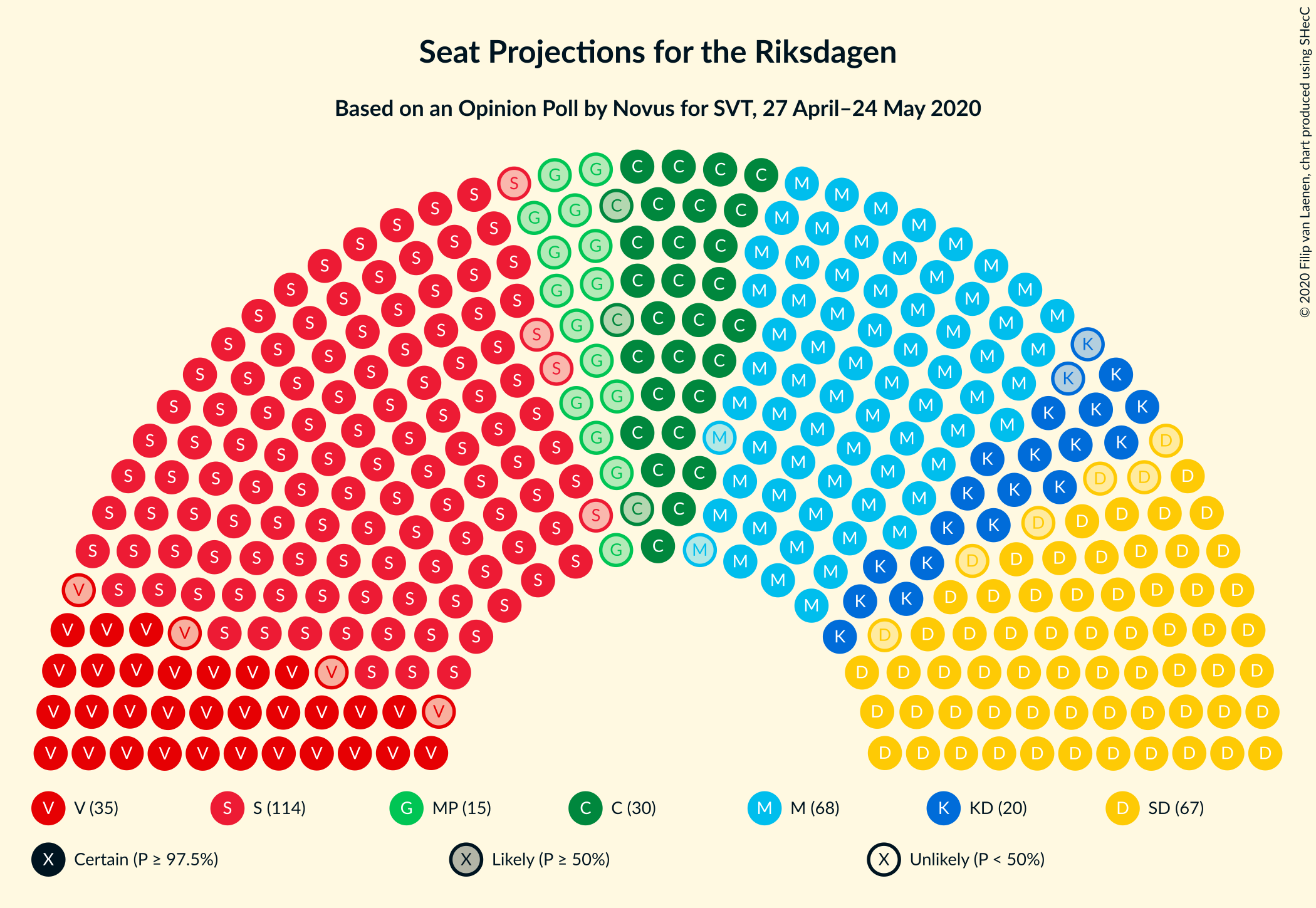 Graph with seating plan not yet produced