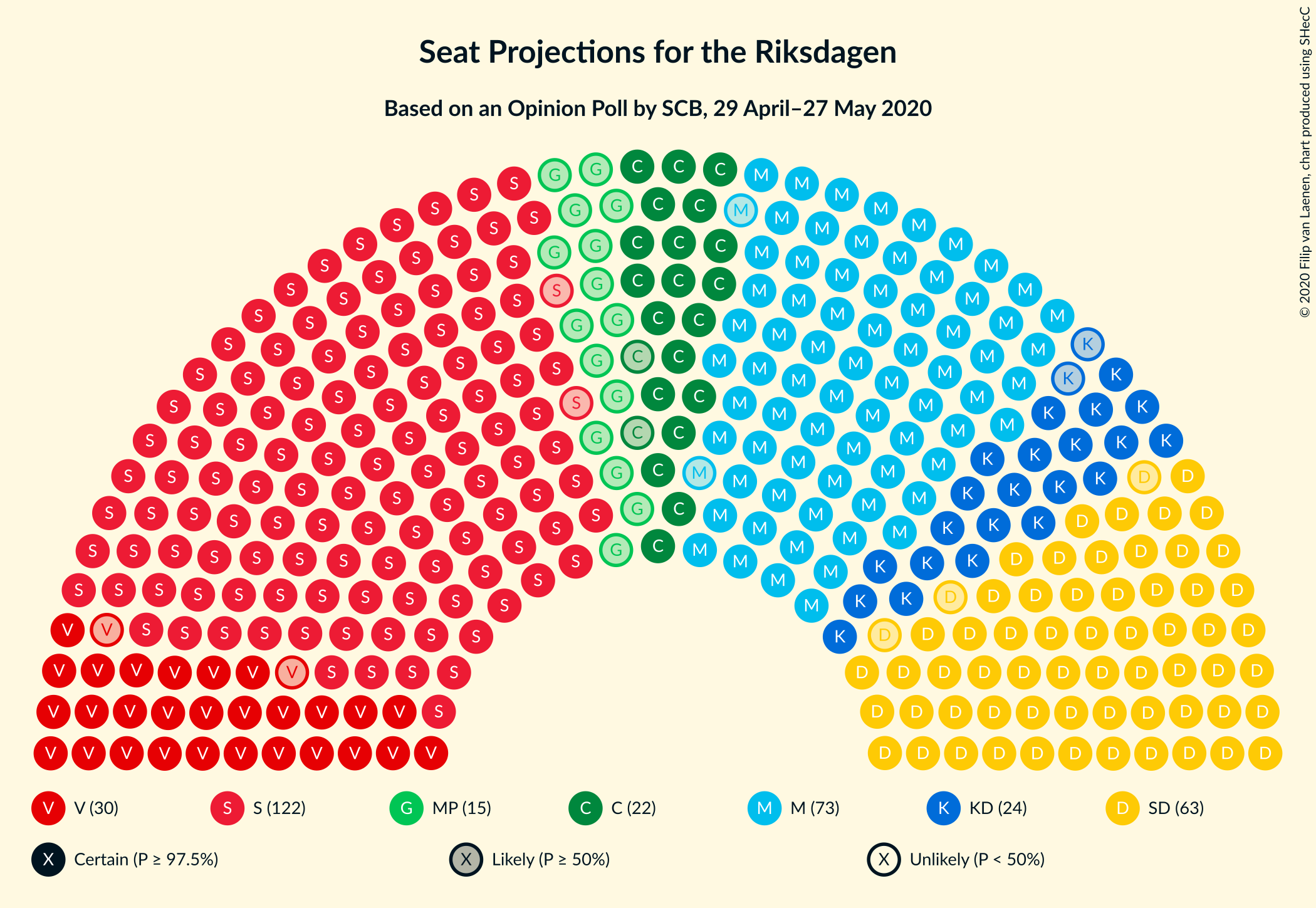 Graph with seating plan not yet produced