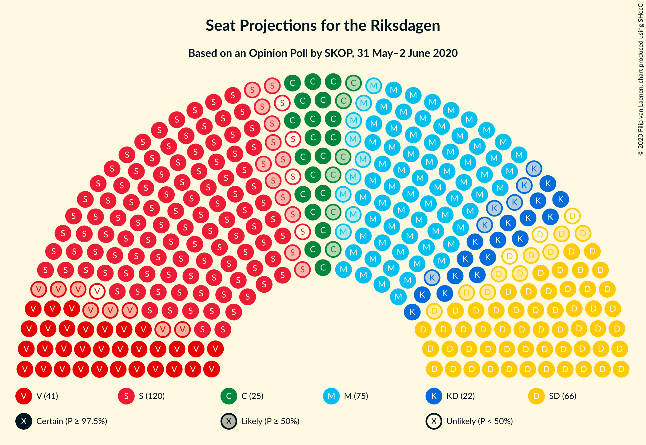 Graph with seating plan not yet produced