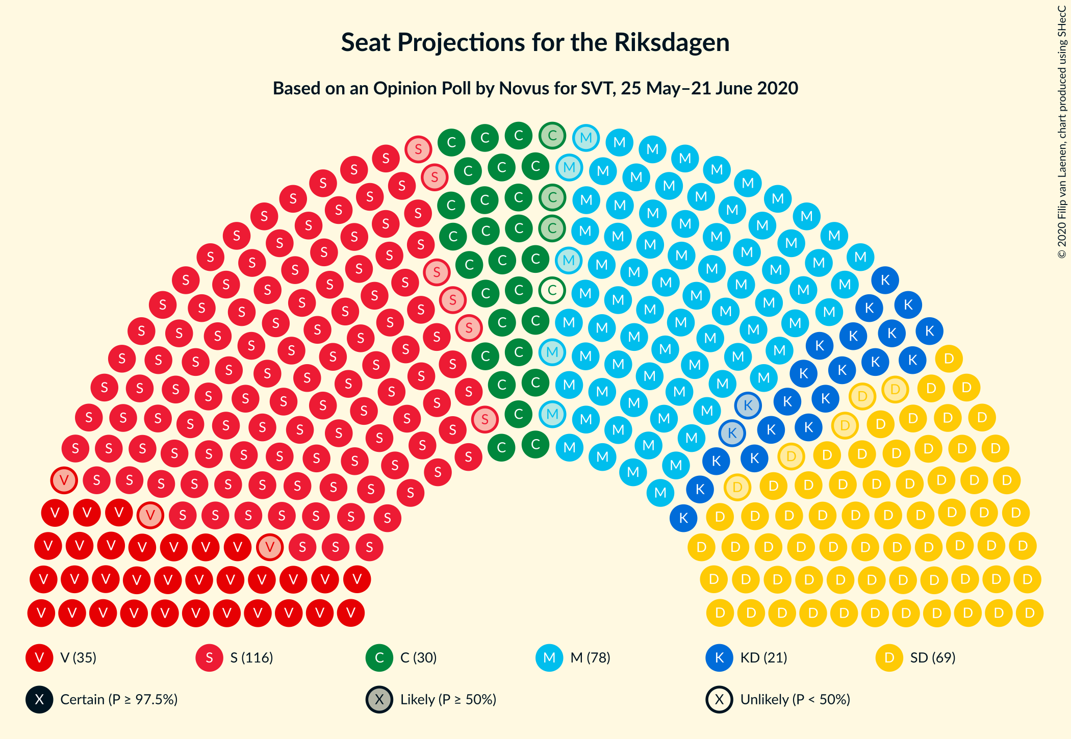 Graph with seating plan not yet produced