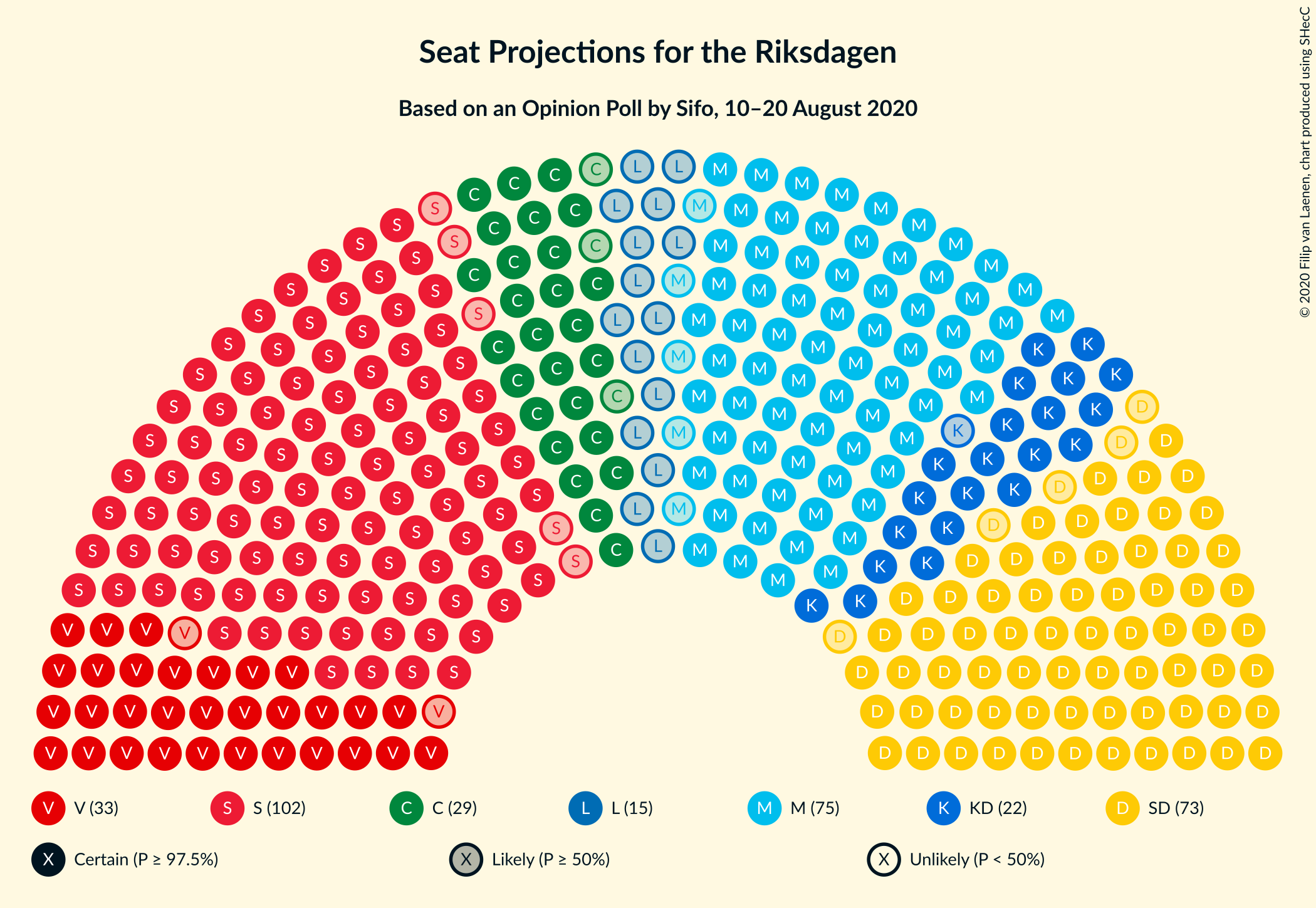 Graph with seating plan not yet produced