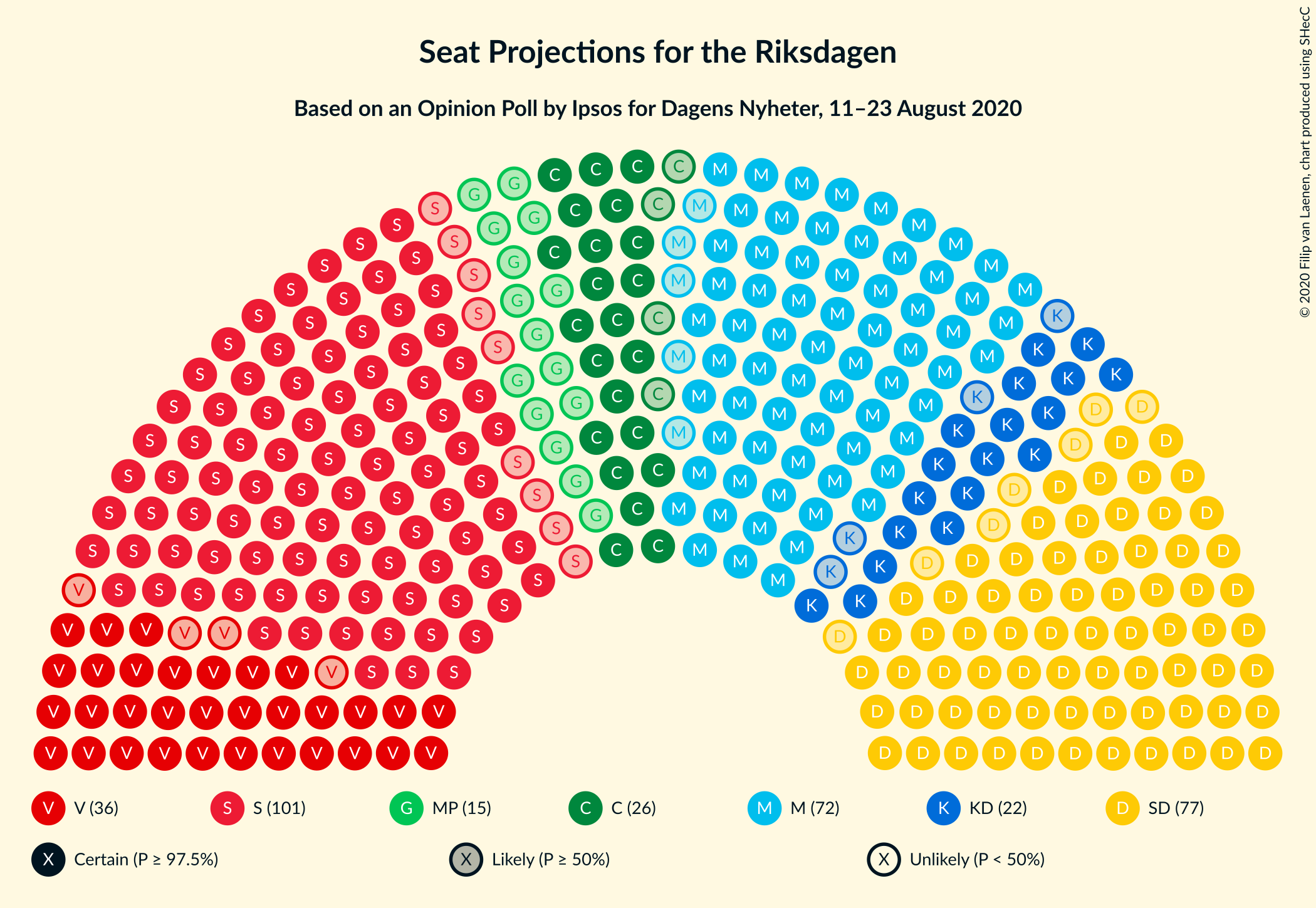 Graph with seating plan not yet produced