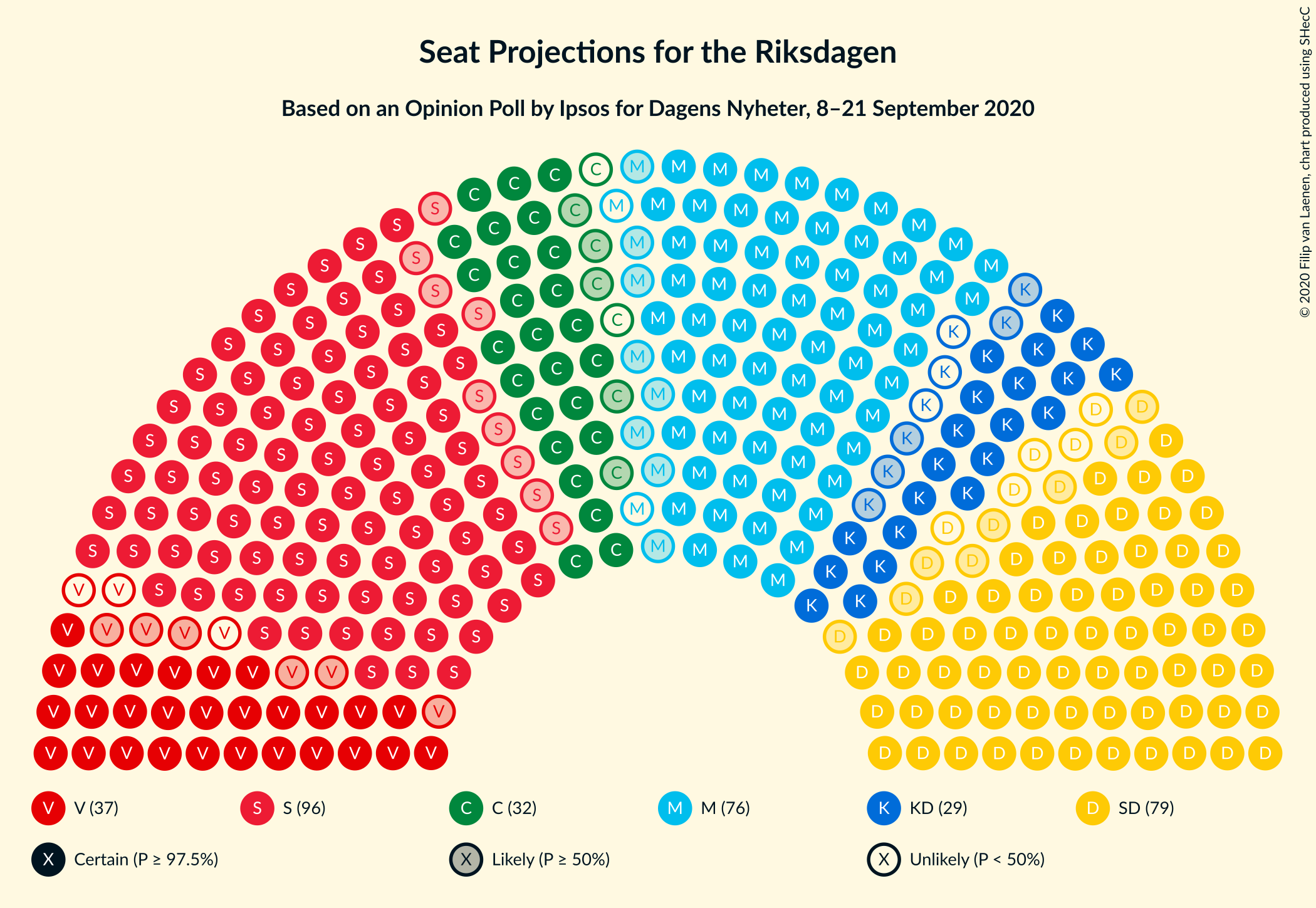 Graph with seating plan not yet produced