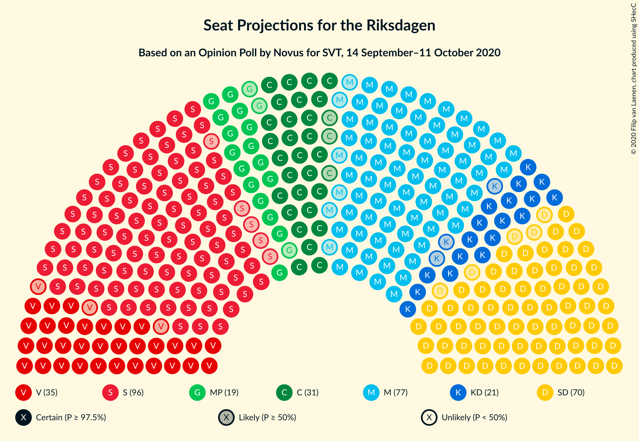 Graph with seating plan not yet produced