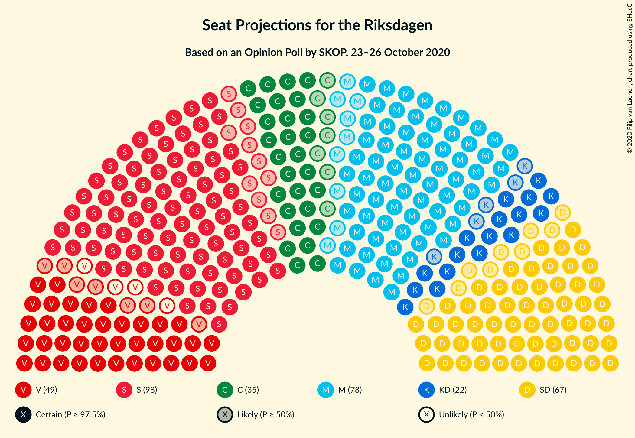 Graph with seating plan not yet produced