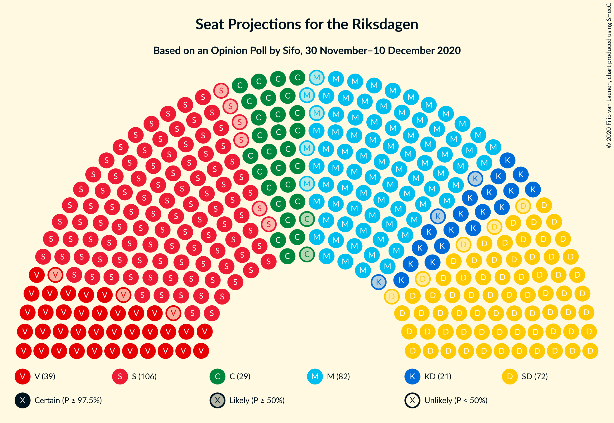 Graph with seating plan not yet produced