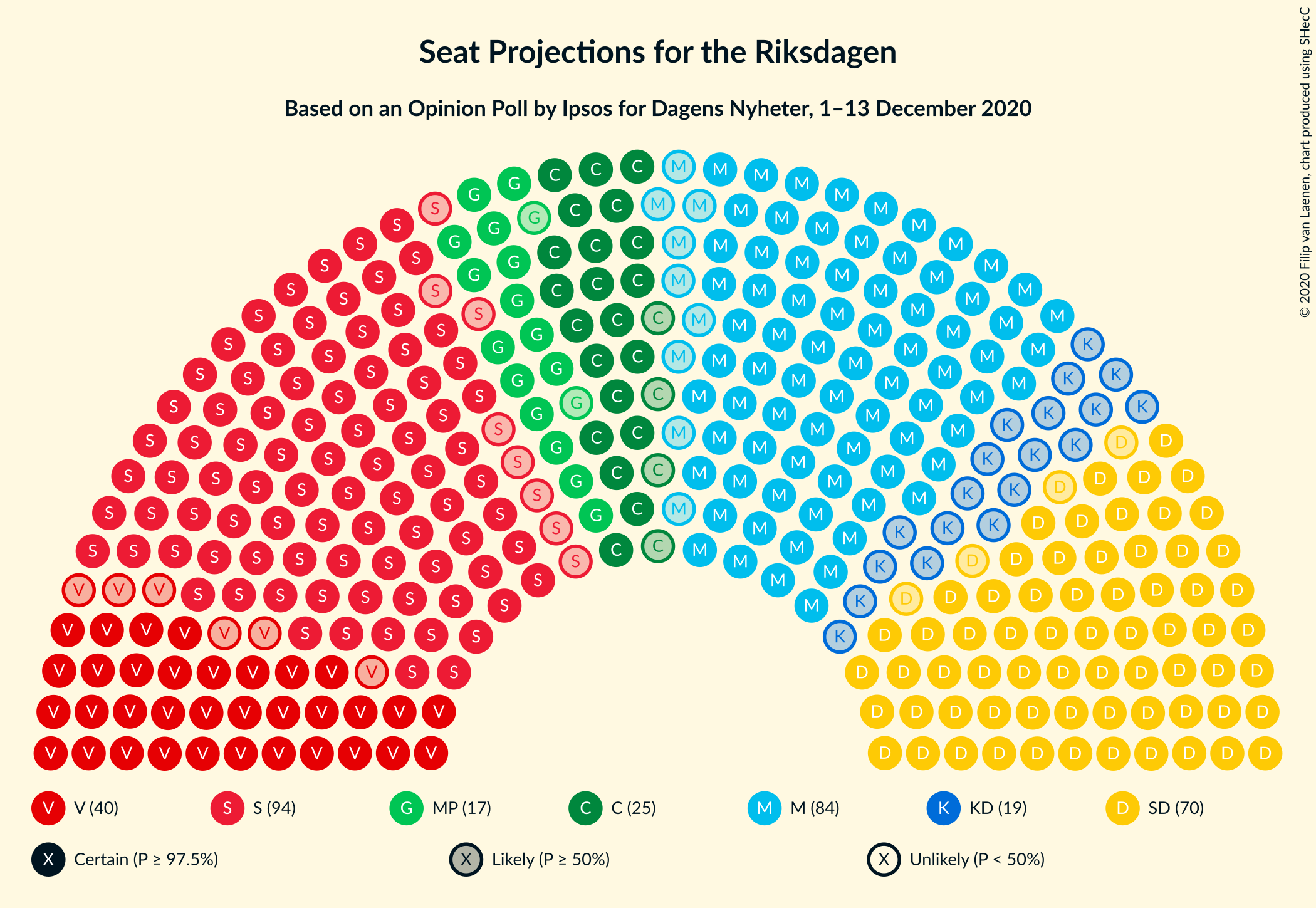 Graph with seating plan not yet produced