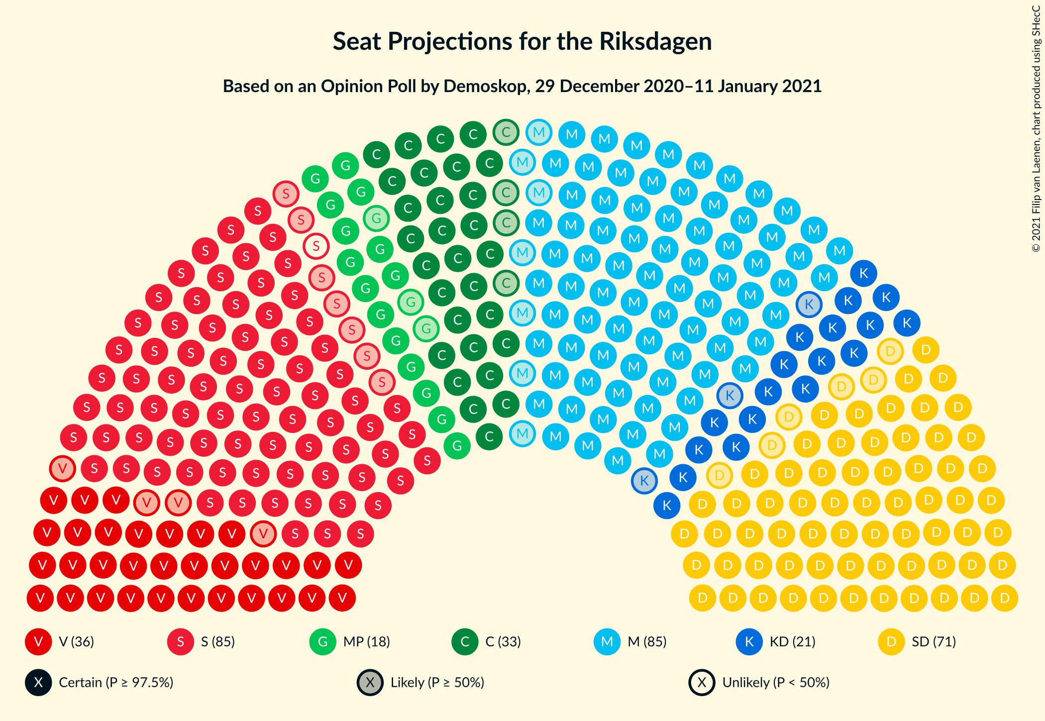 Graph with seating plan not yet produced