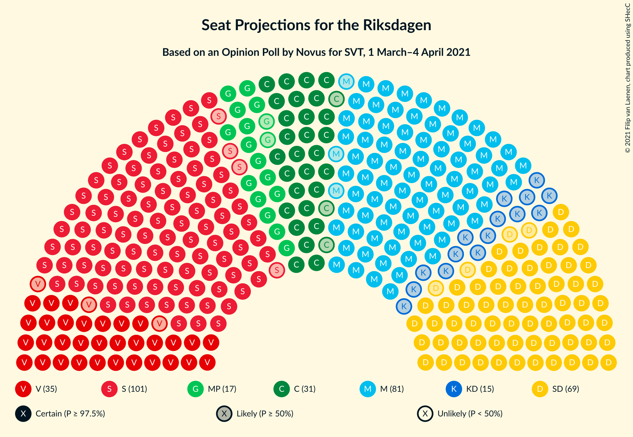 Graph with seating plan not yet produced