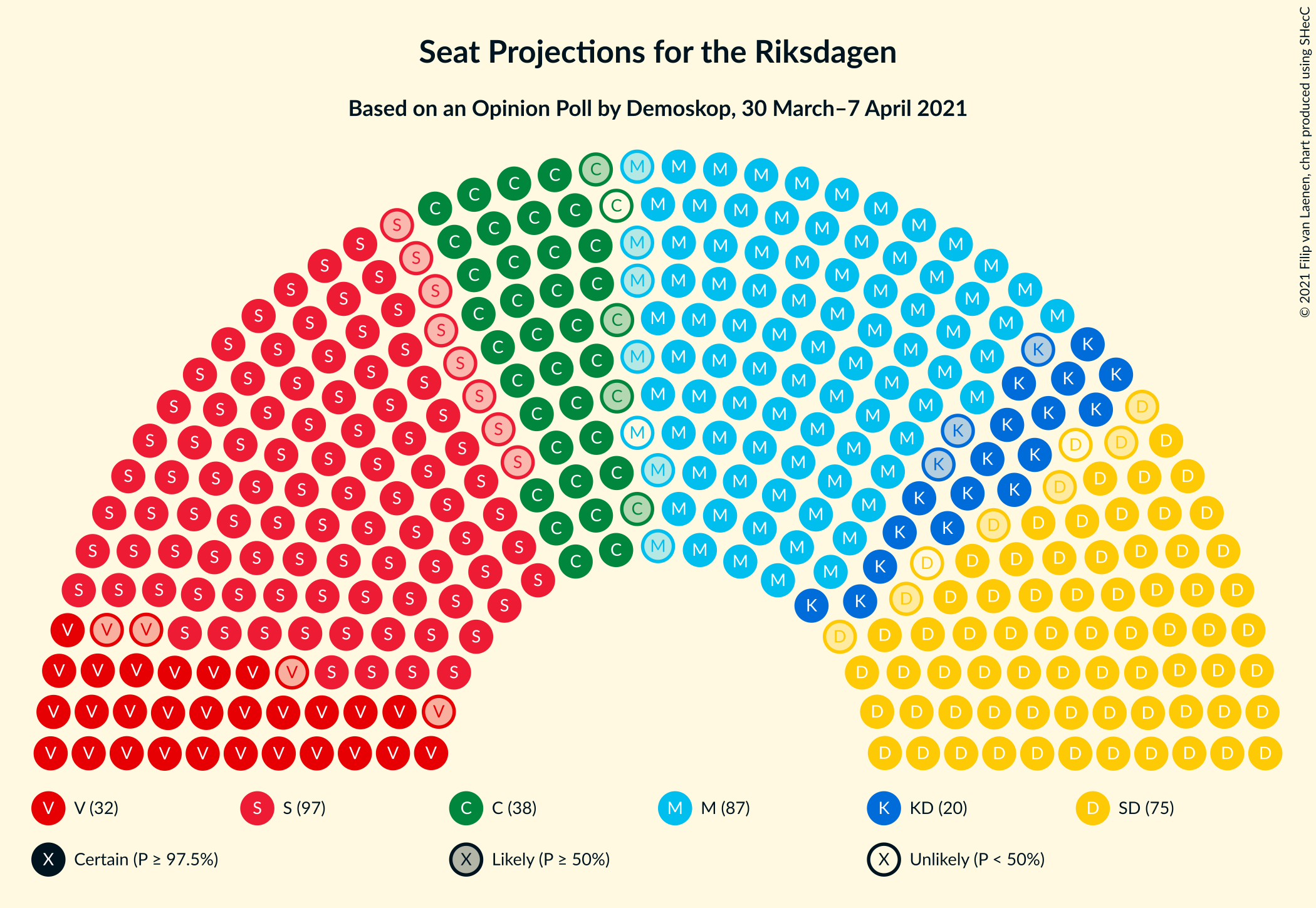 Graph with seating plan not yet produced