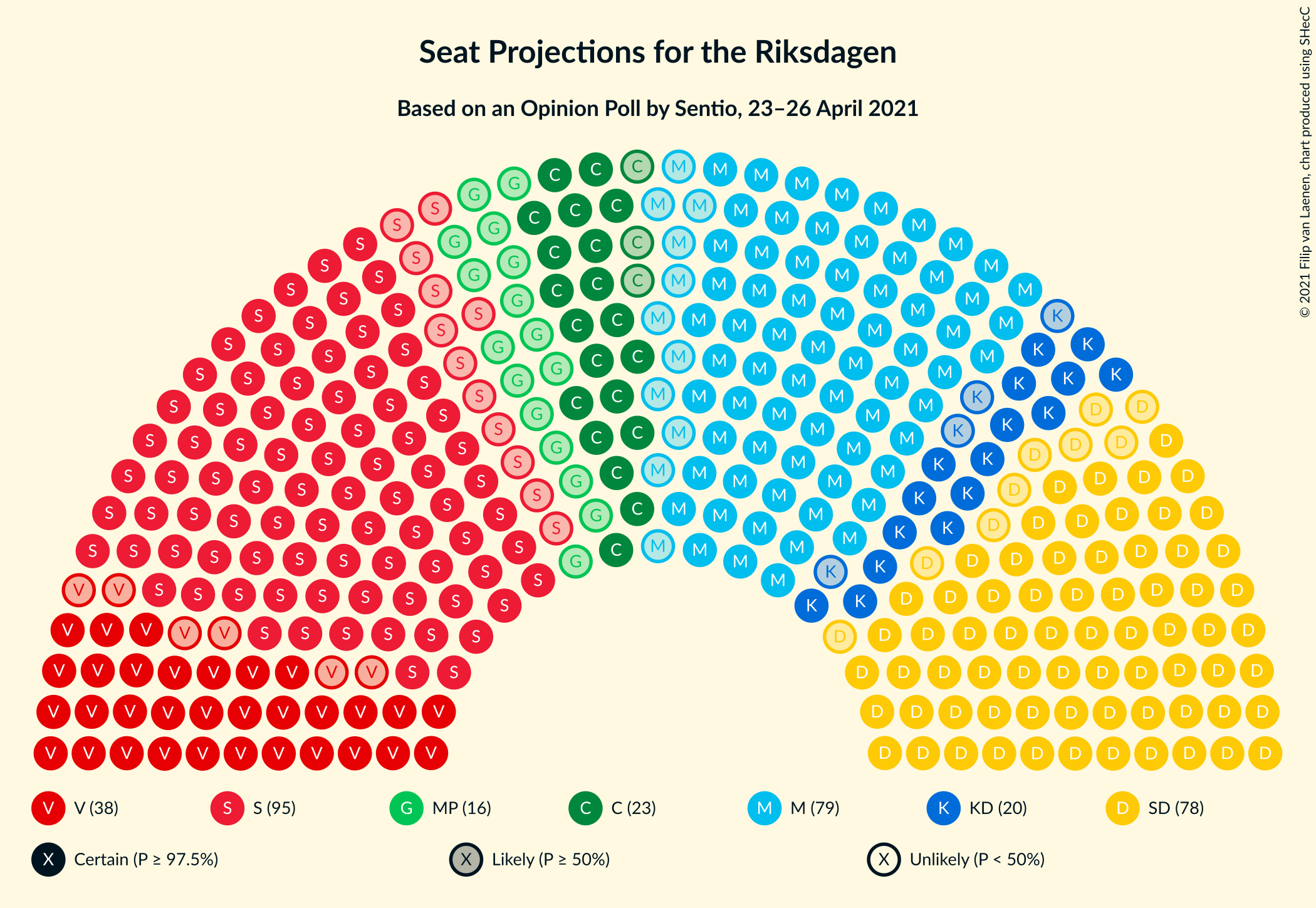 Seating Plan Graph with seating plan not yet produced