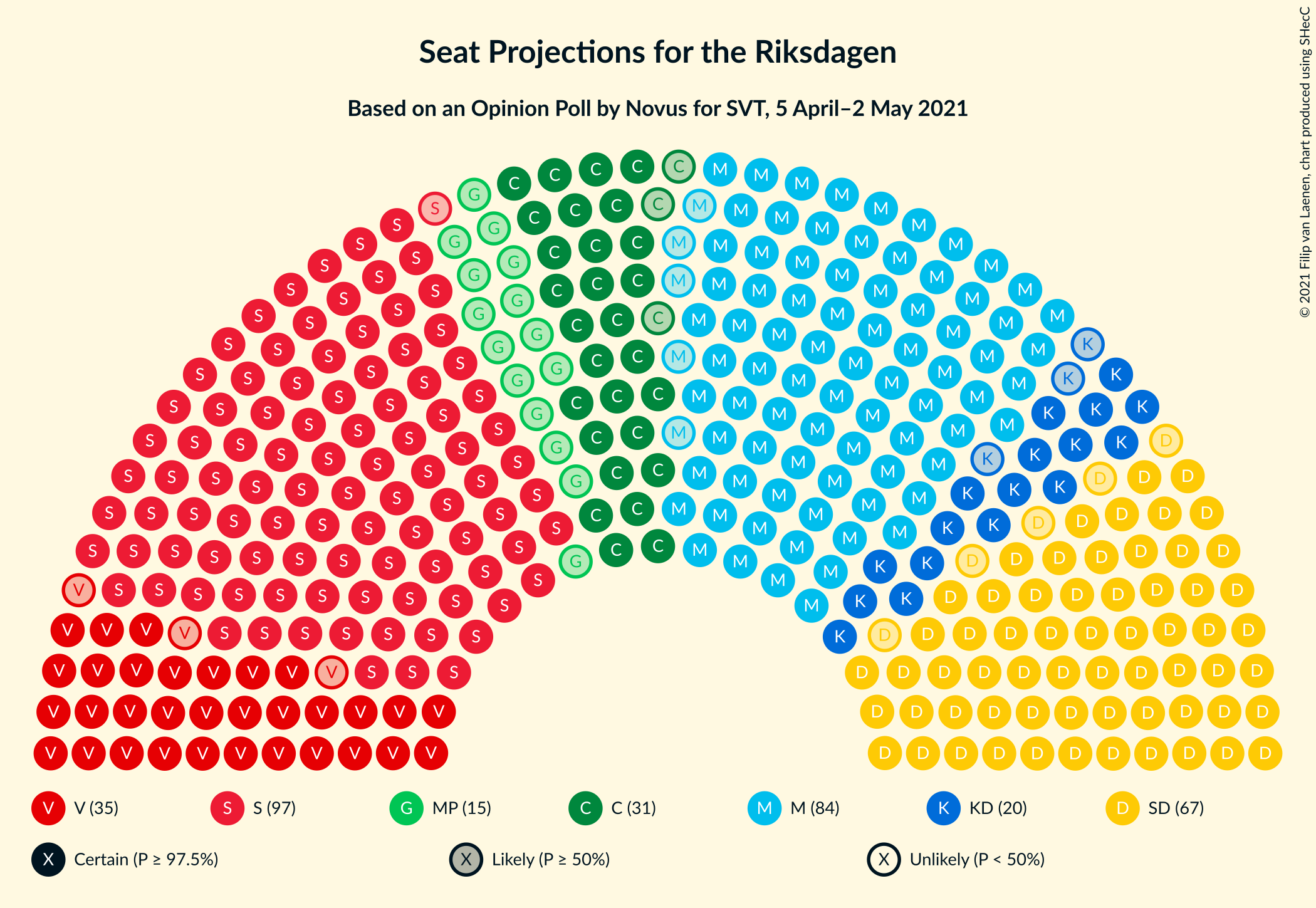 Graph with seating plan not yet produced