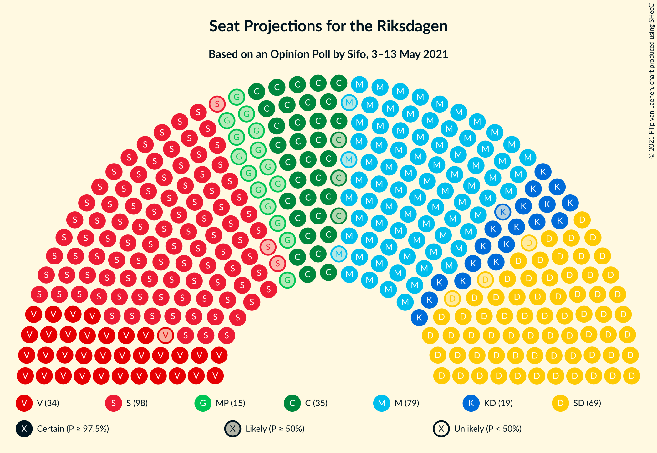 Graph with seating plan not yet produced