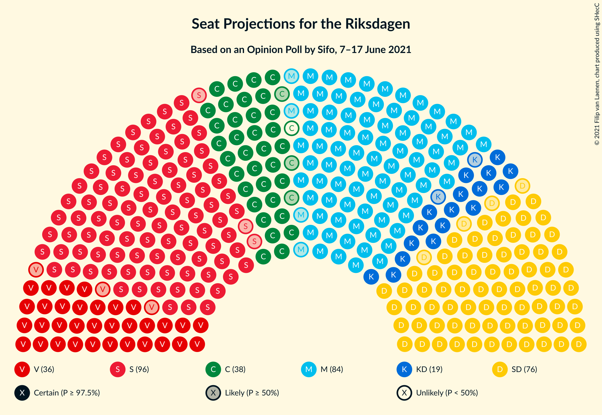 Graph with seating plan not yet produced