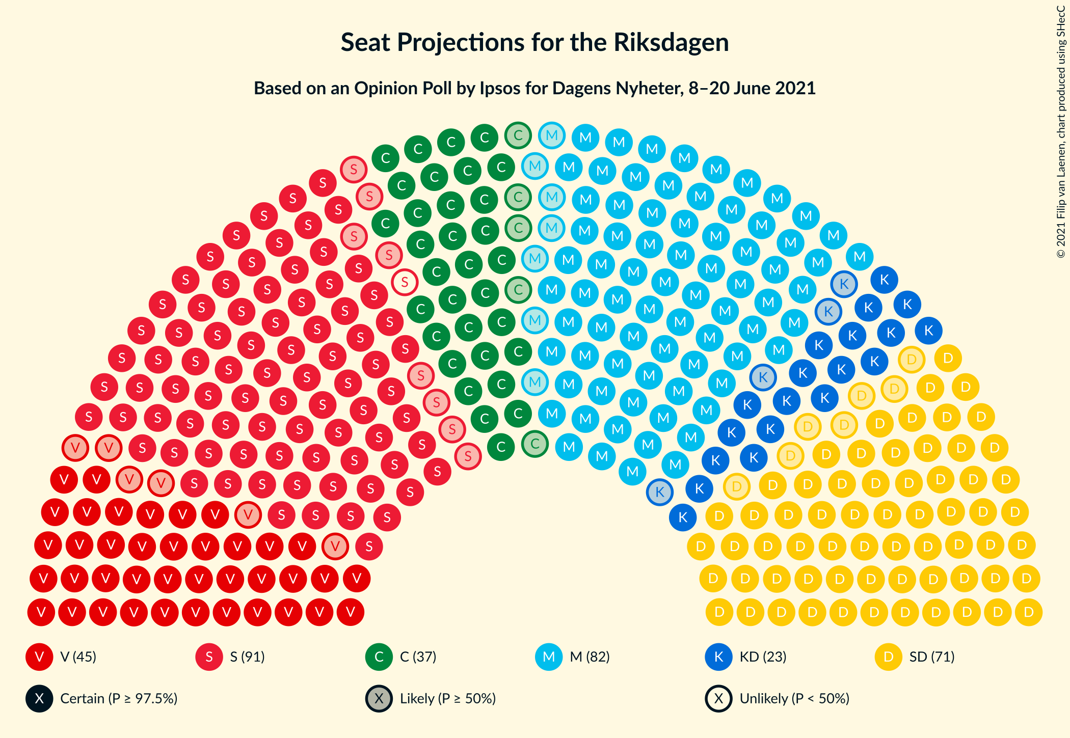 Graph with seating plan not yet produced