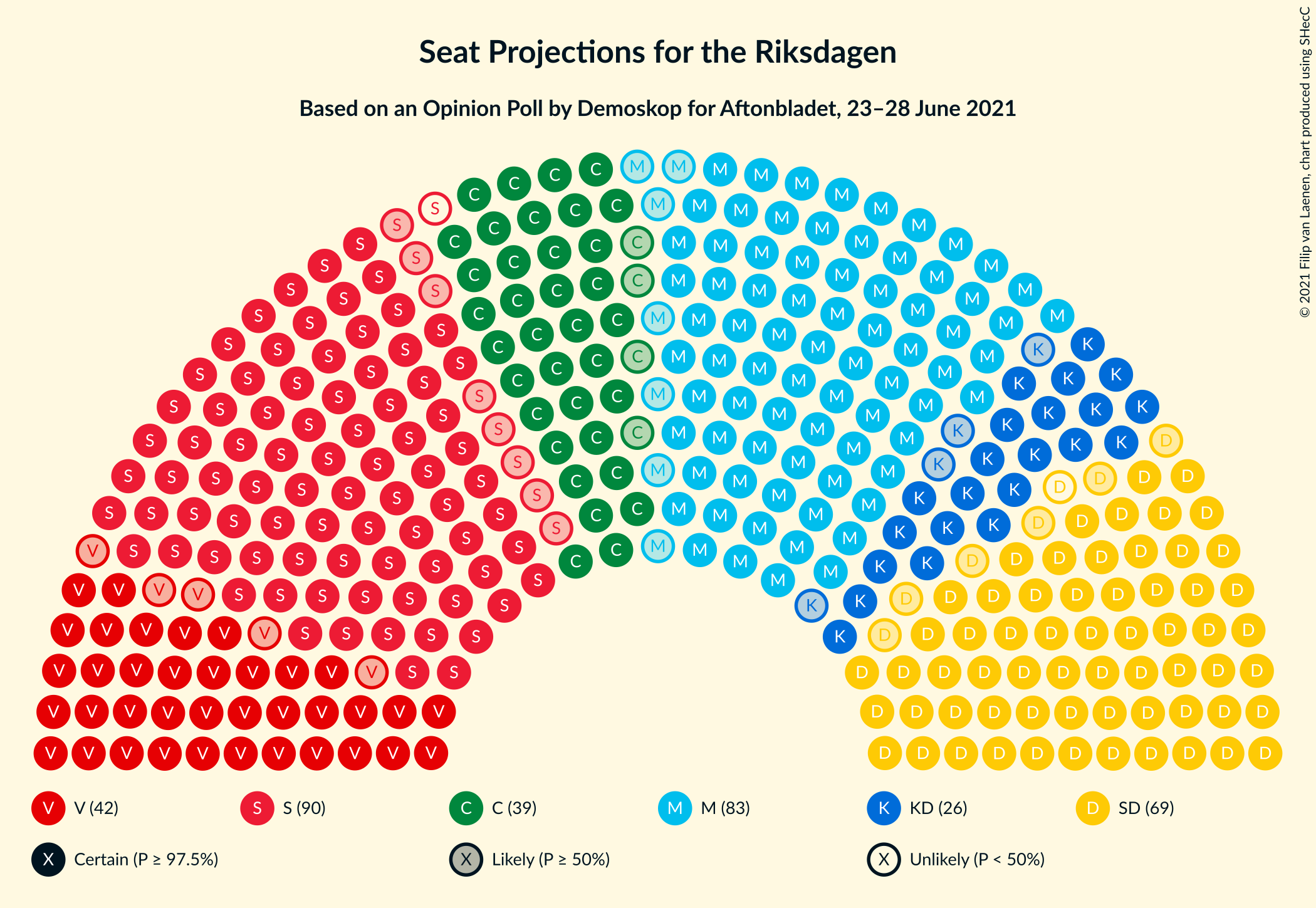 Graph with seating plan not yet produced