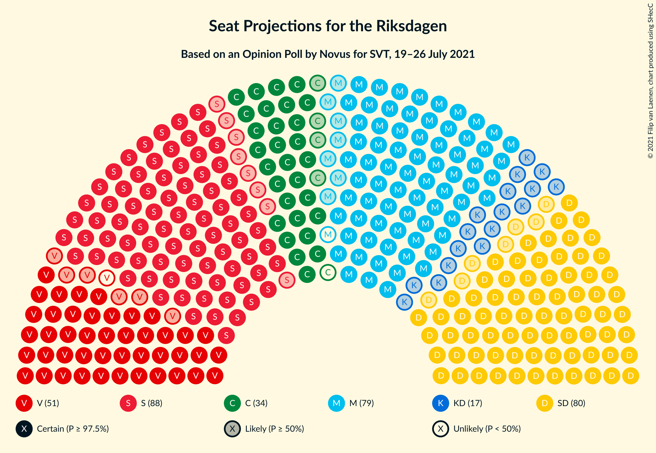 Graph with seating plan not yet produced