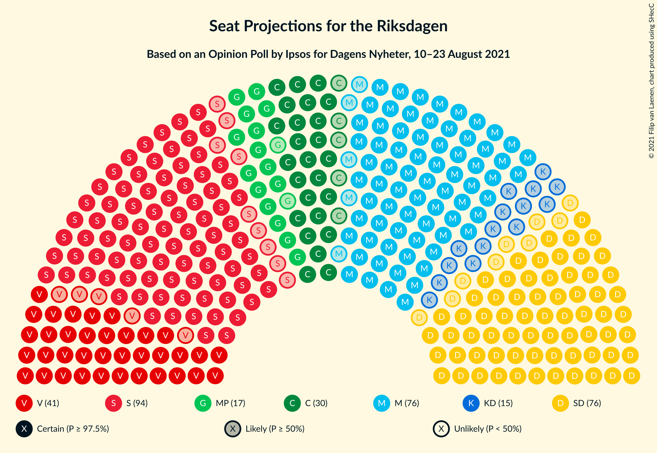 Graph with seating plan not yet produced