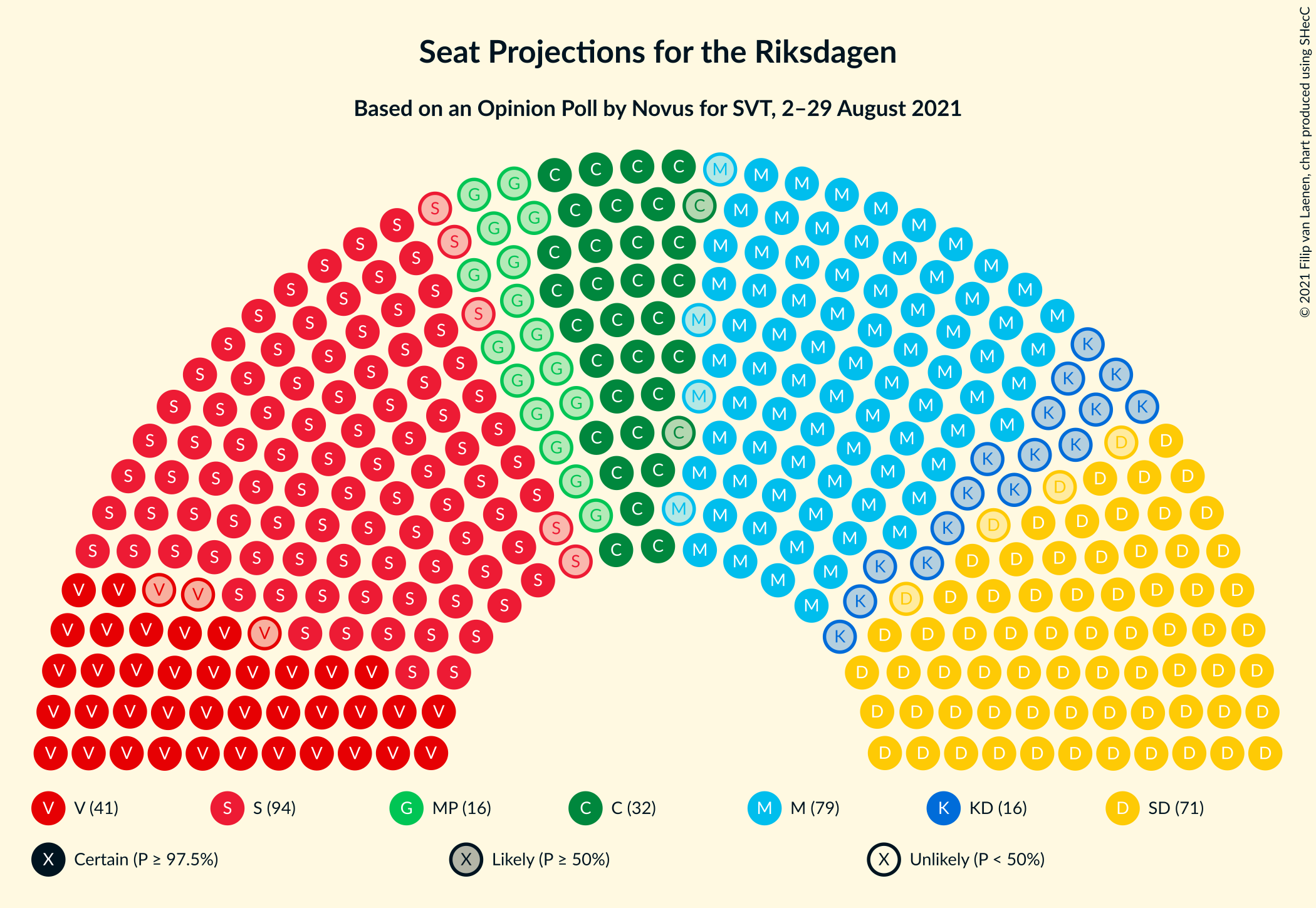 Graph with seating plan not yet produced