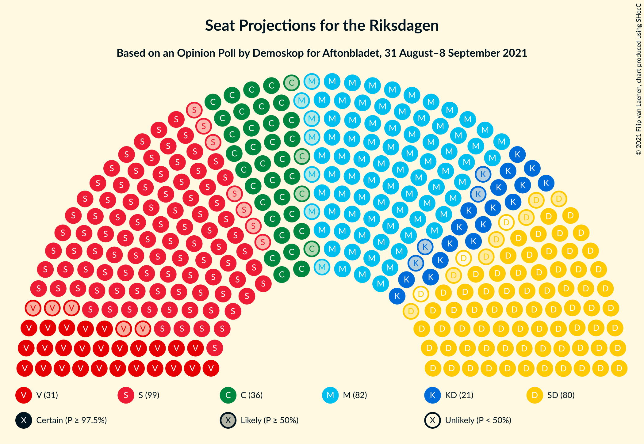 Graph with seating plan not yet produced