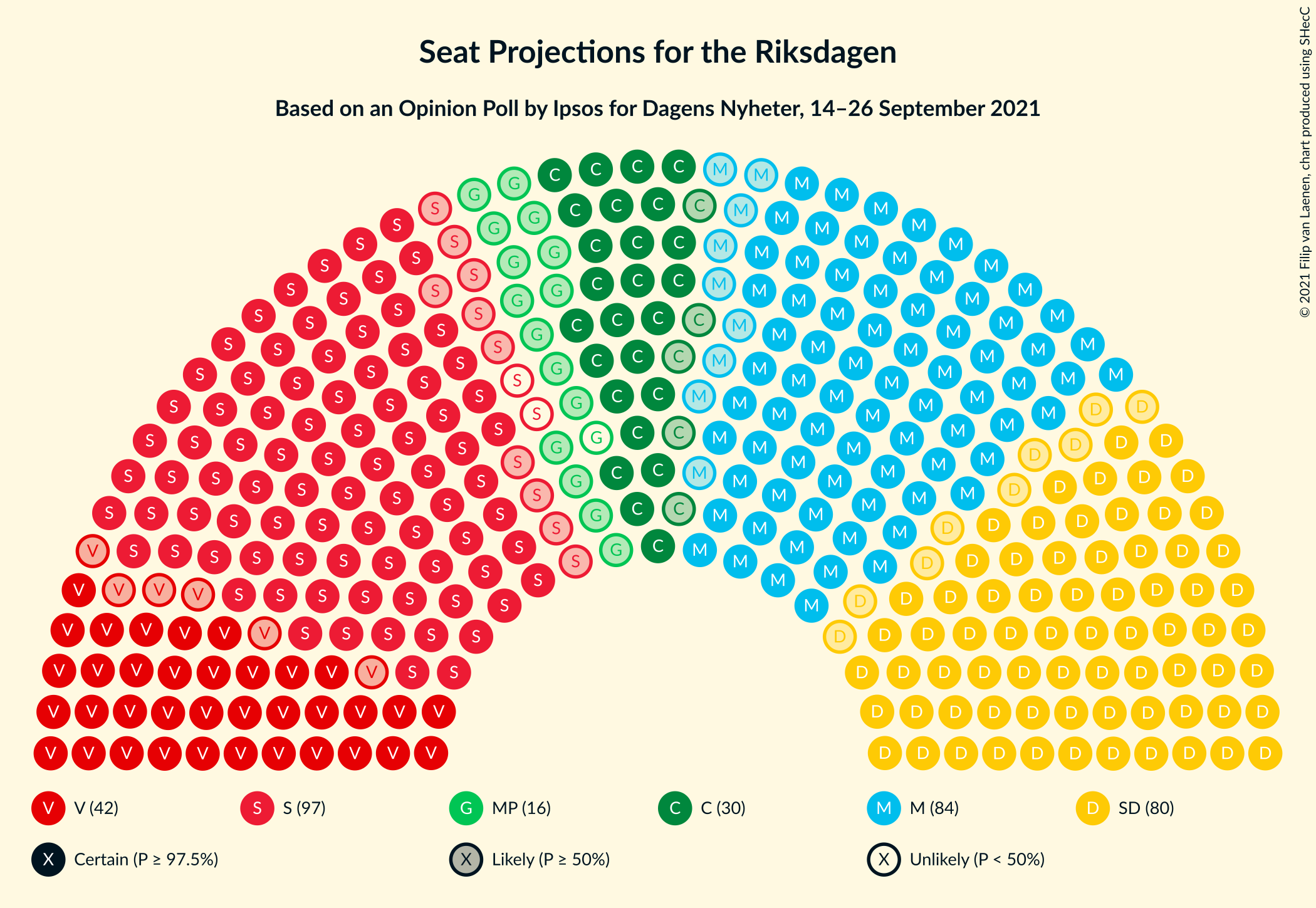 Graph with seating plan not yet produced