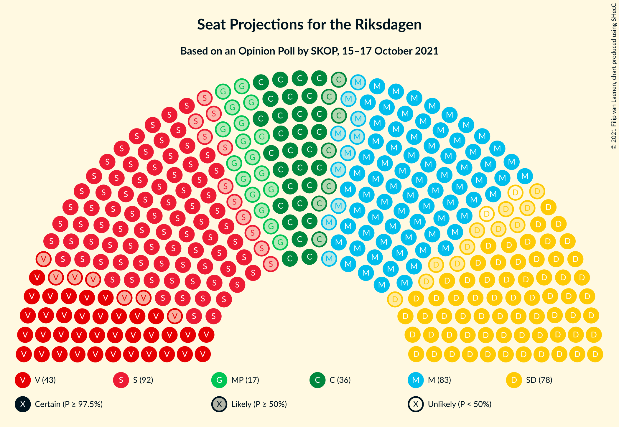 Graph with seating plan not yet produced